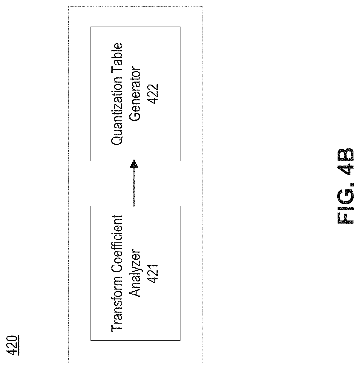 Patent US11785261 Figure 7 – Frequency specific compression and compensation technique in image processing