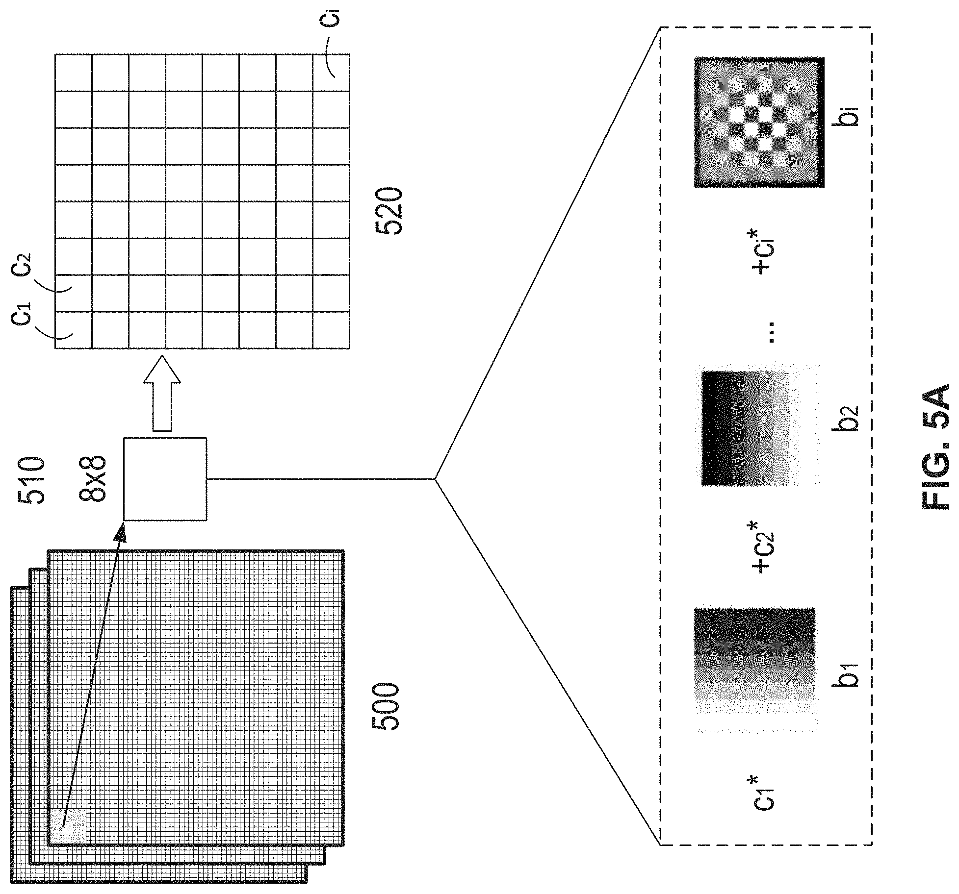 Patent US11785261 Figure 8 – Frequency specific compression and compensation technique in image processing