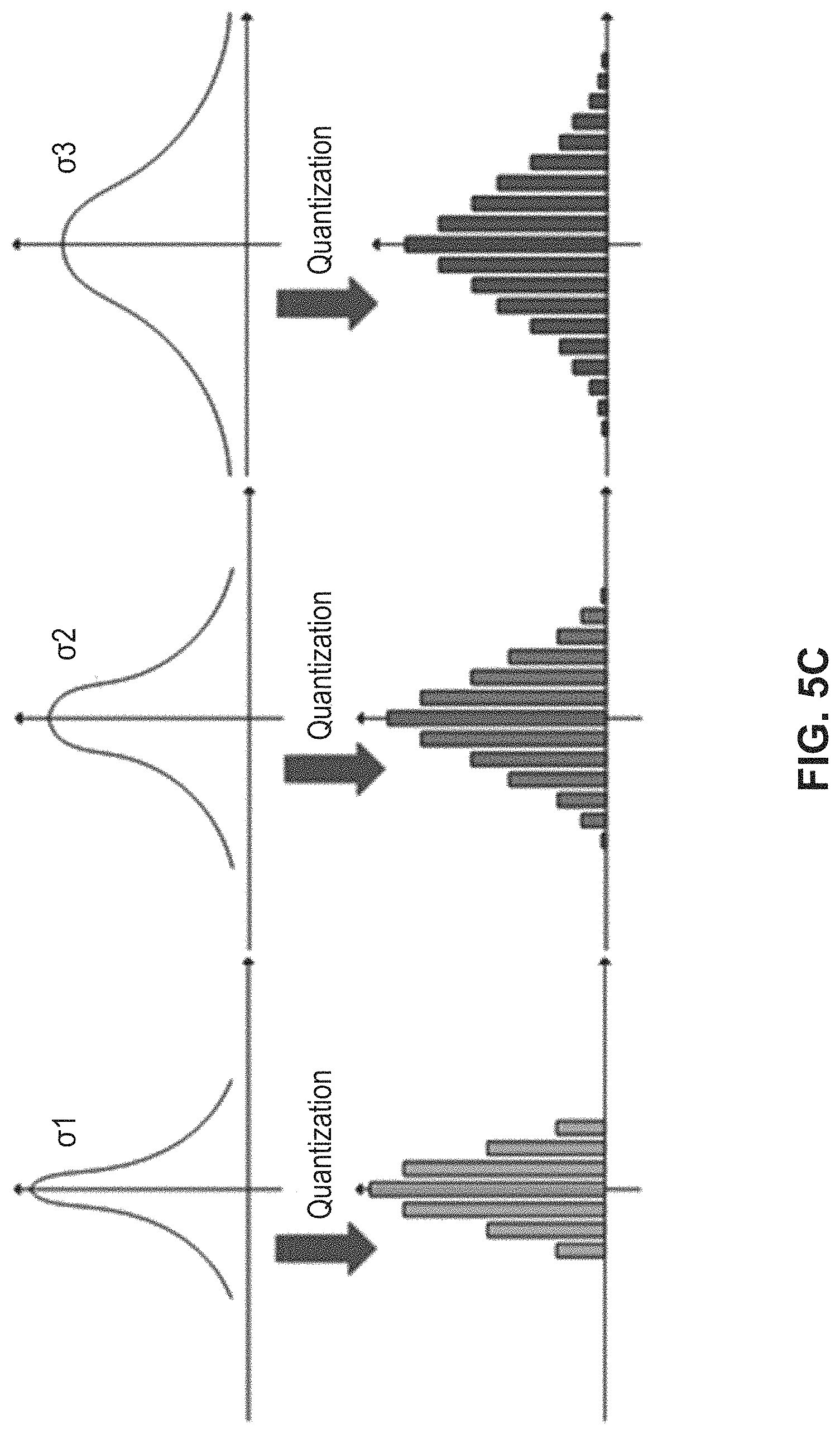 Patent US11785261 Figure 10 – Frequency specific compression and compensation technique in image processing