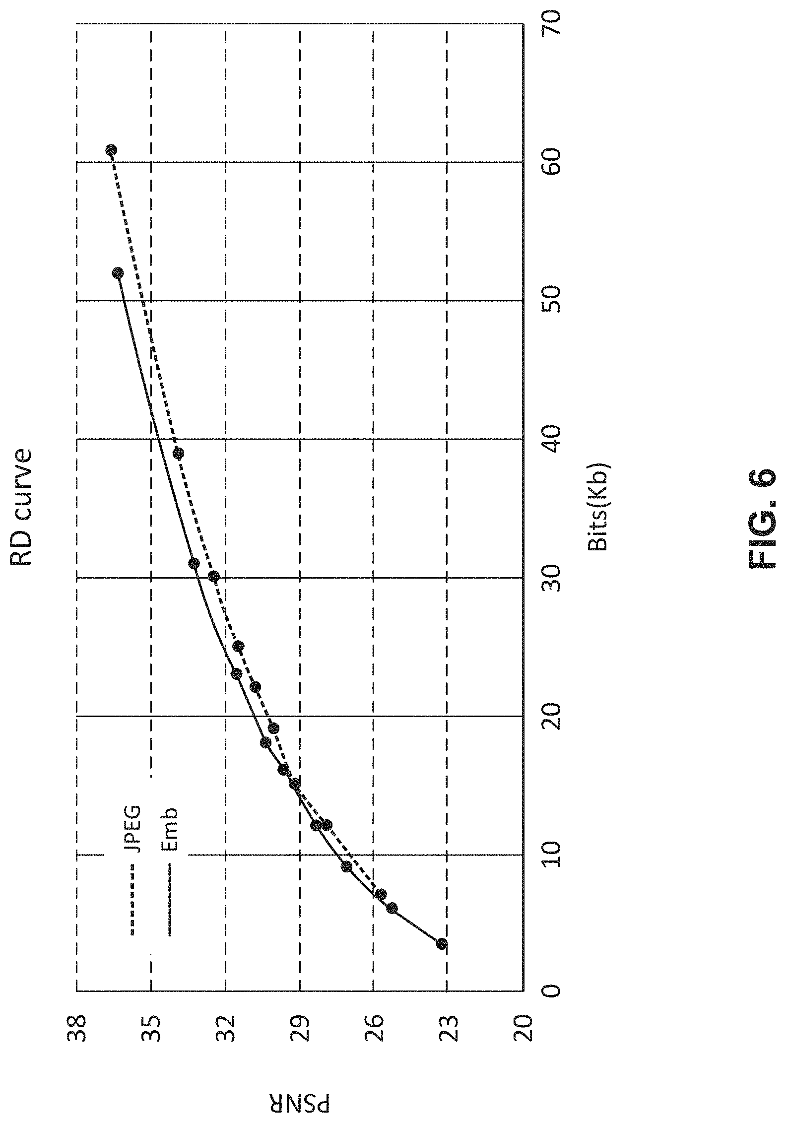 Patent US11785261 Figure 12 – Frequency specific compression and compensation technique in image processing