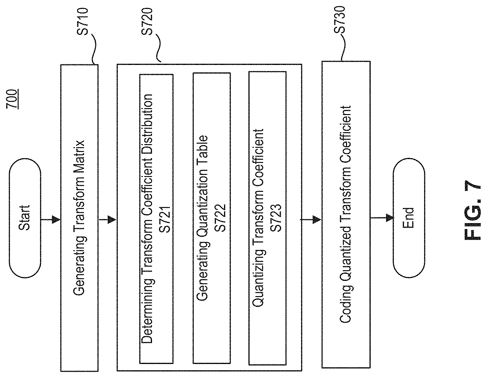 Patent US11785261 Figure 13 – Frequency specific compression and compensation technique in image processing