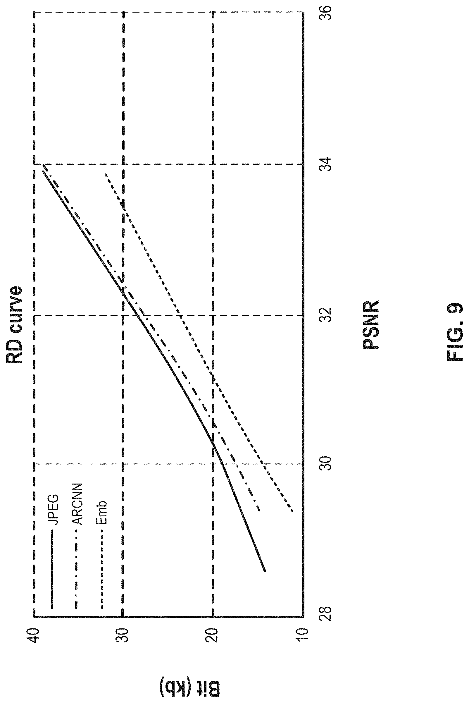 Patent US11785261 Figure 16 – Frequency specific compression and compensation technique in image processing