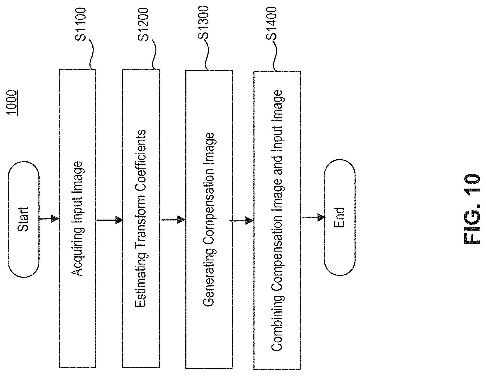 Patent US11785261 Figure 17 – Frequency specific compression and compensation technique in image processing