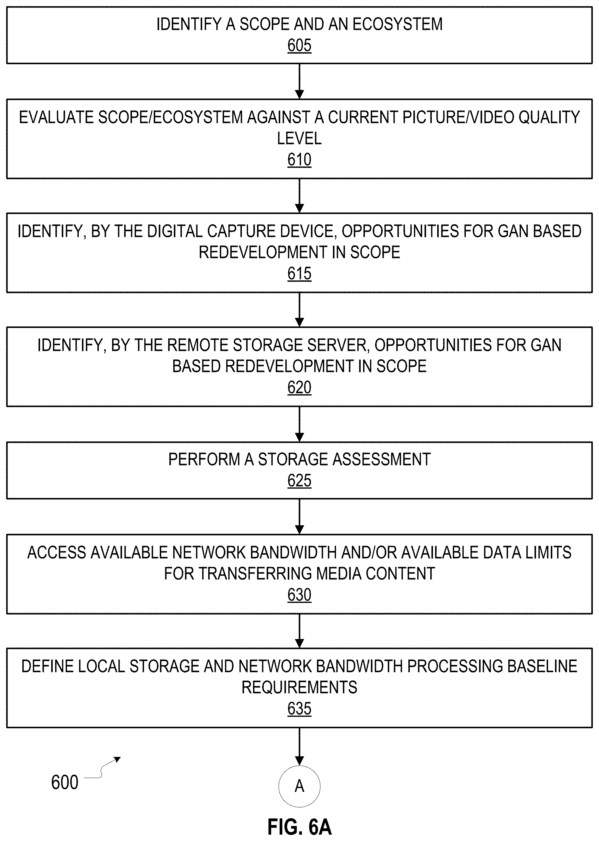 Patent US11785262 Figure 6 – Dynamic compression of audio-visual data