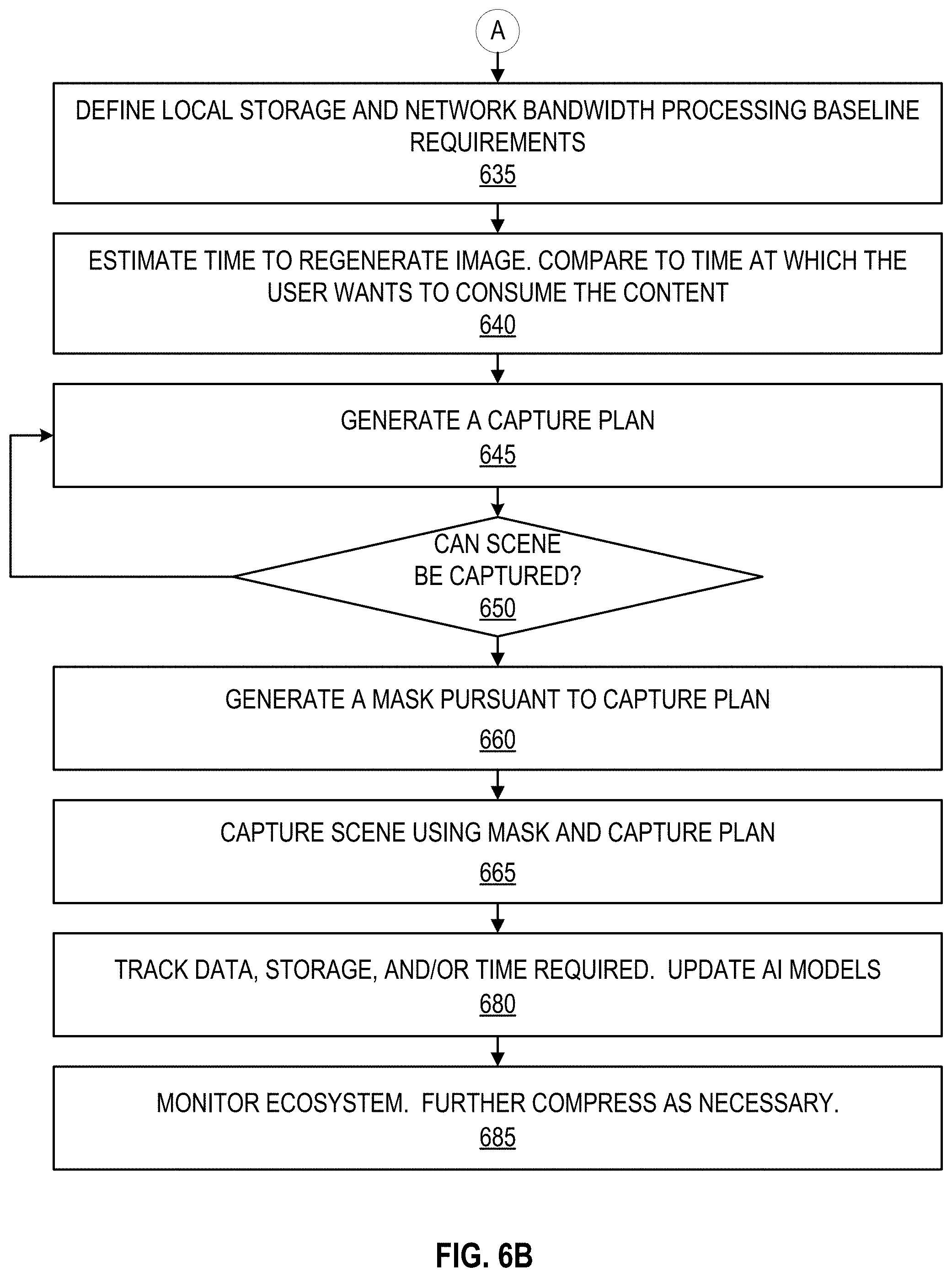 Patent US11785262 Figure 7 – Dynamic compression of audio-visual data