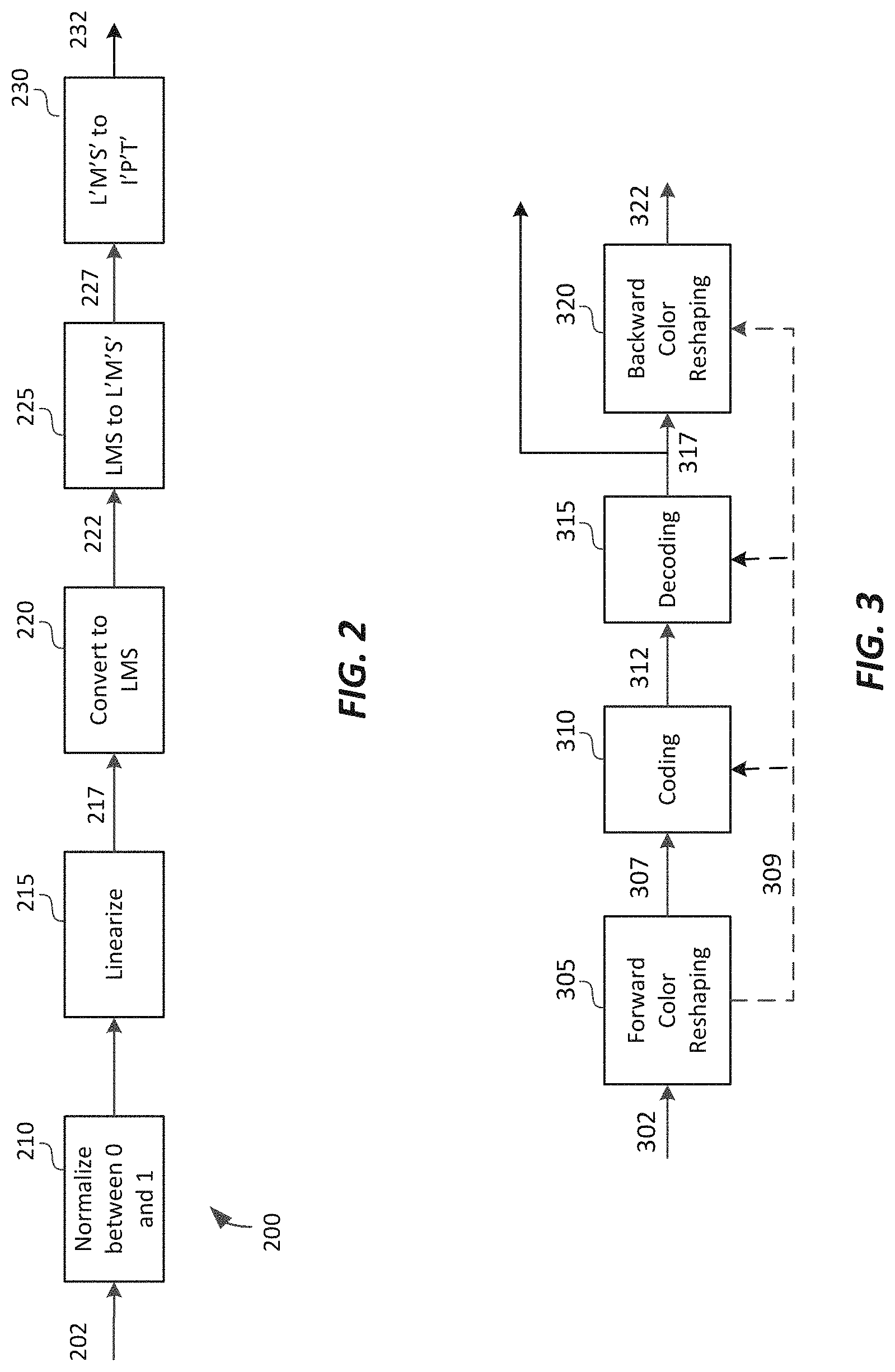 Patent US11785263 Figure 2 – Signal reshaping for high dynamic range signals