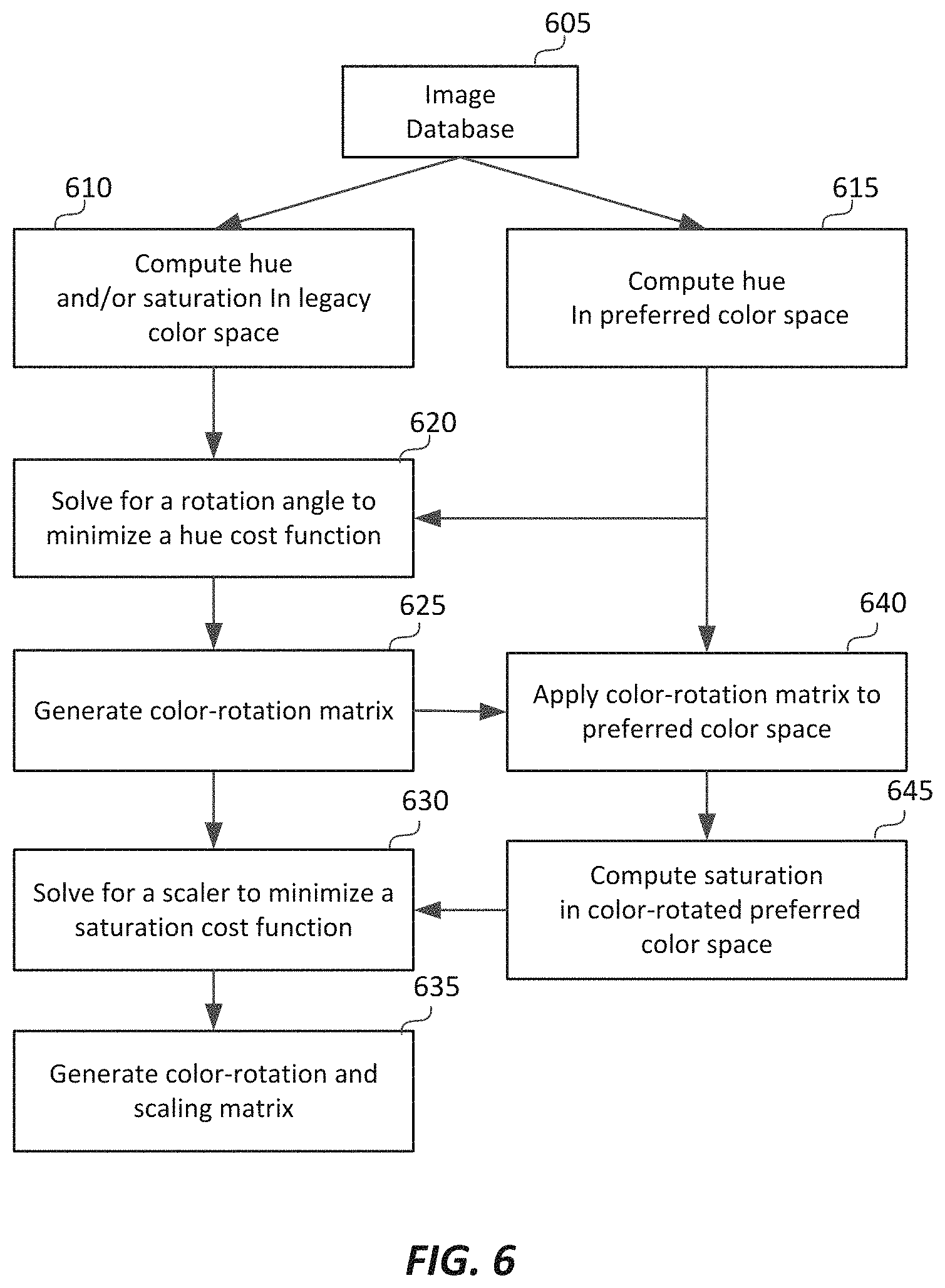 Patent US11785263 Figure 5 – Signal reshaping for high dynamic range signals