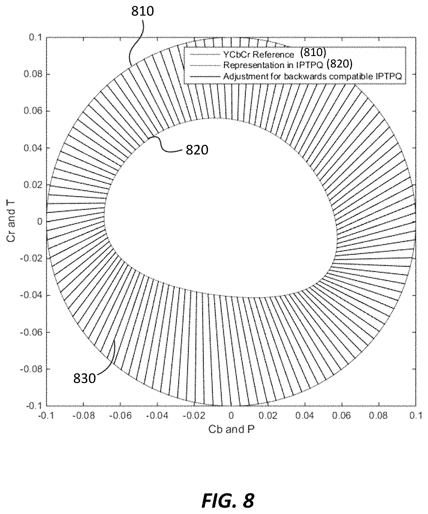 Patent US11785263 Figure 7 – Signal reshaping for high dynamic range signals
