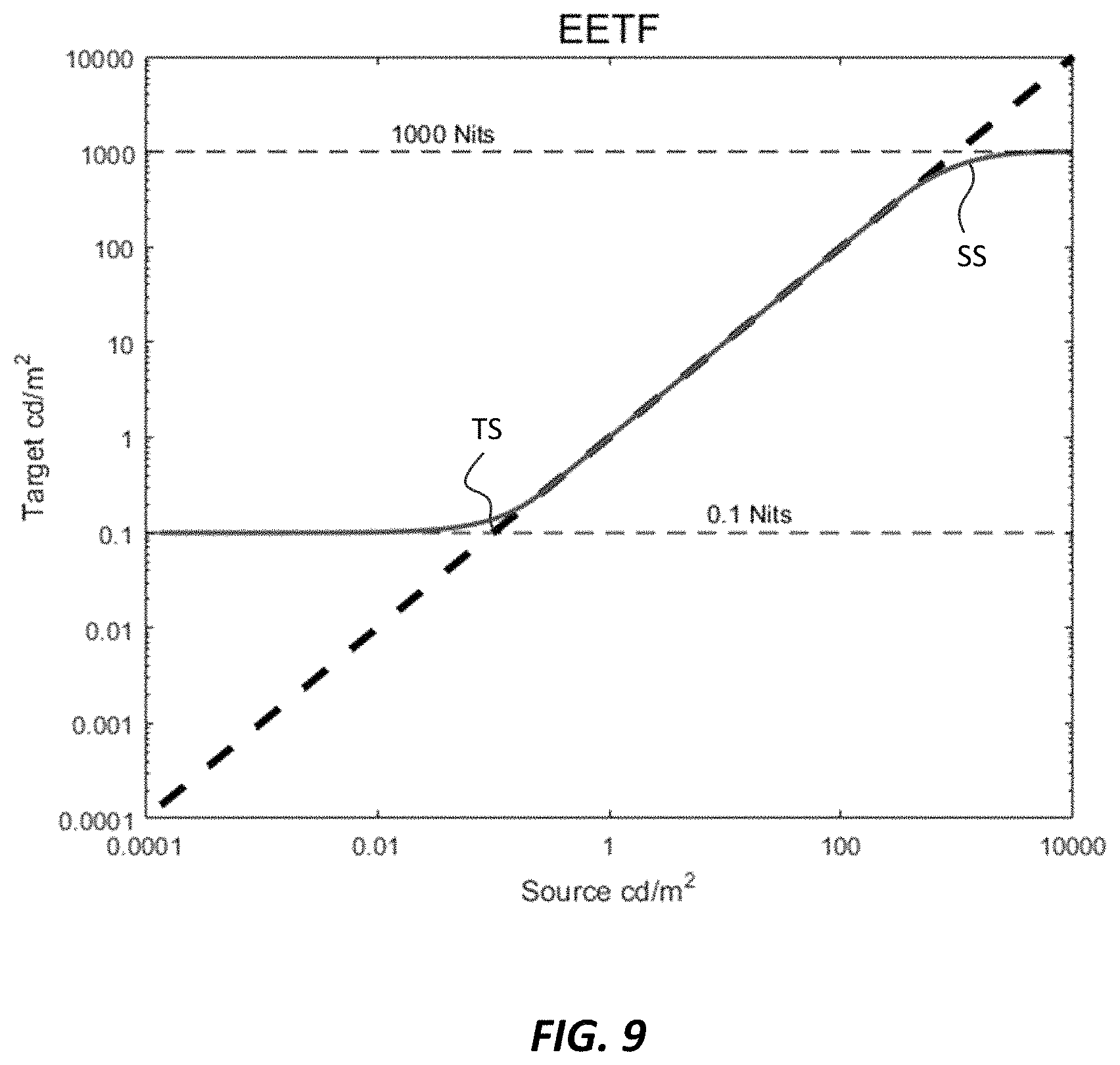Patent US11785263 Figure 8 – Signal reshaping for high dynamic range signals