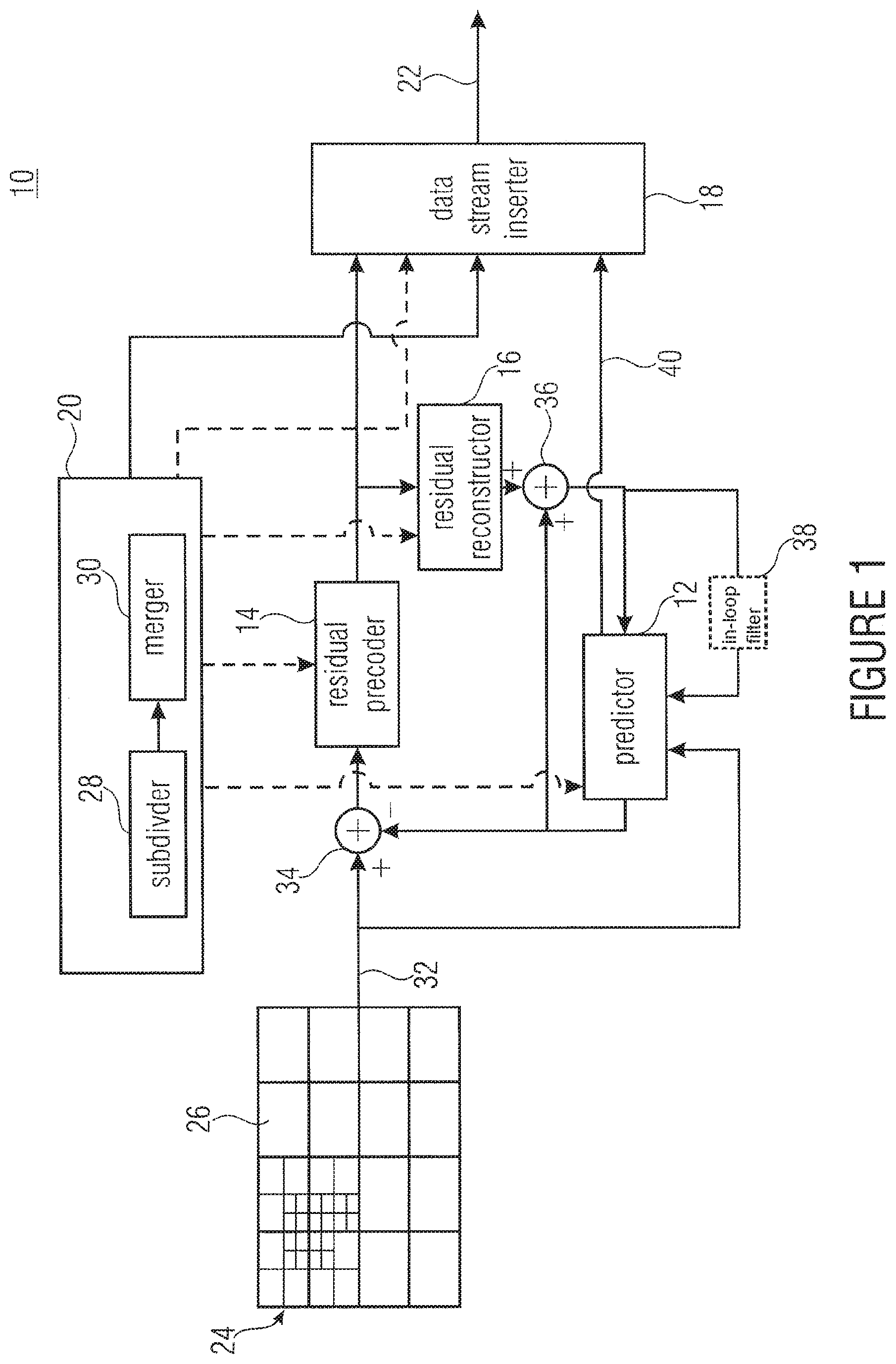 Patent US11785264 Figure 1 – Multitree subdivision and inheritance of coding parameters in a coding block