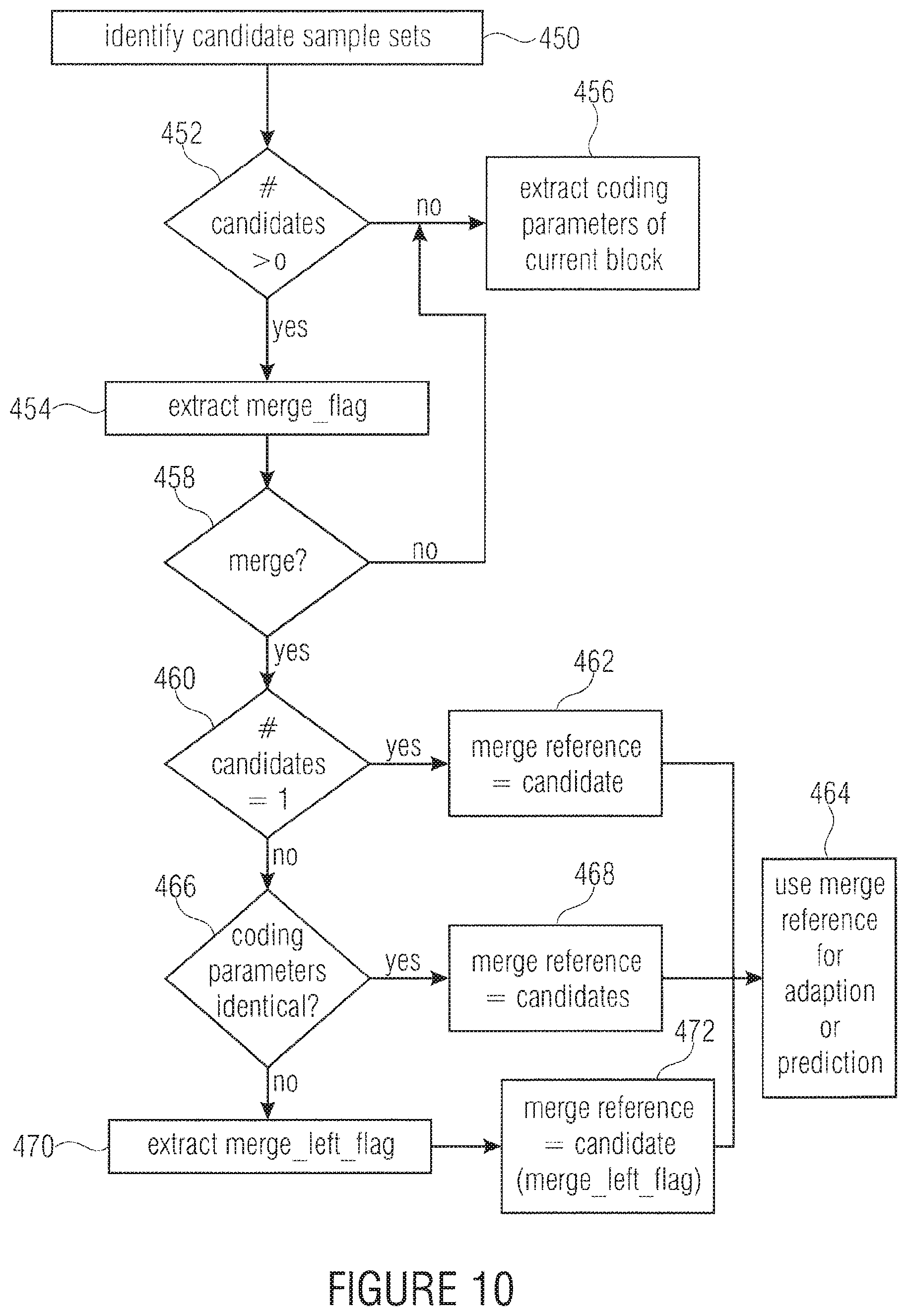Patent US11785264 Figure 8 – Multitree subdivision and inheritance of coding parameters in a coding block