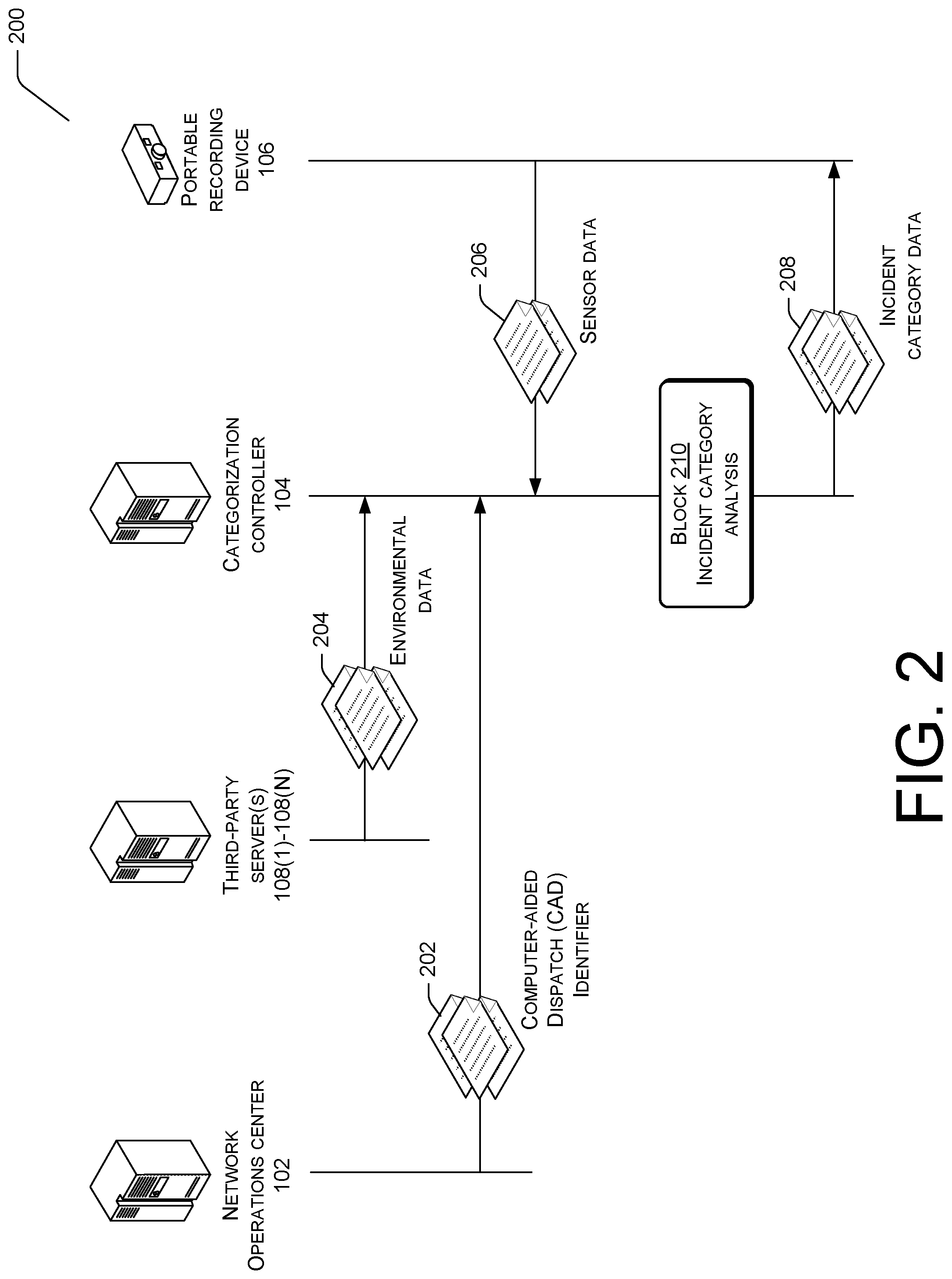 Patent US11785266 Figure 2 – Incident category selection optimization