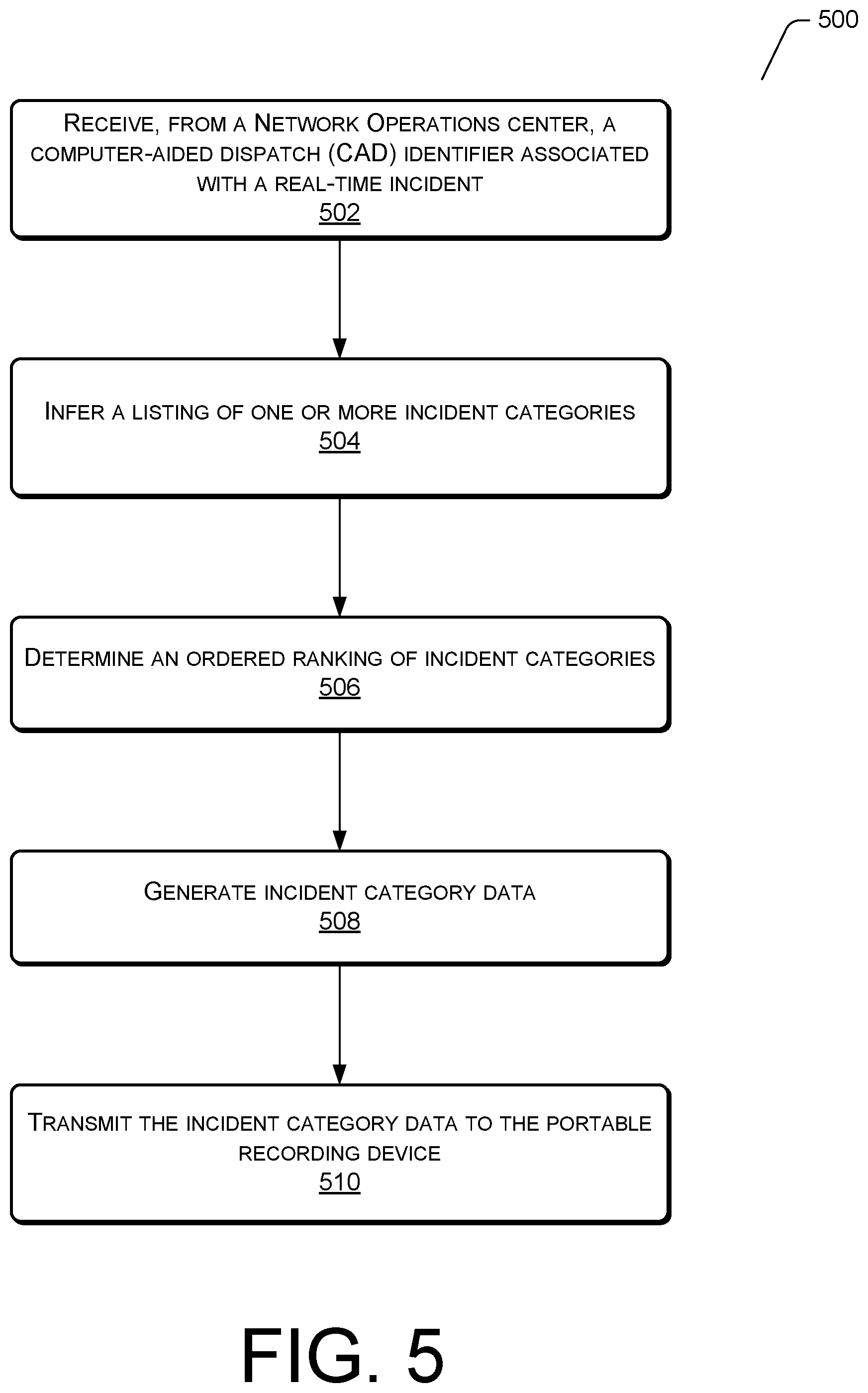 Patent US11785266 Figure 5 – Incident category selection optimization