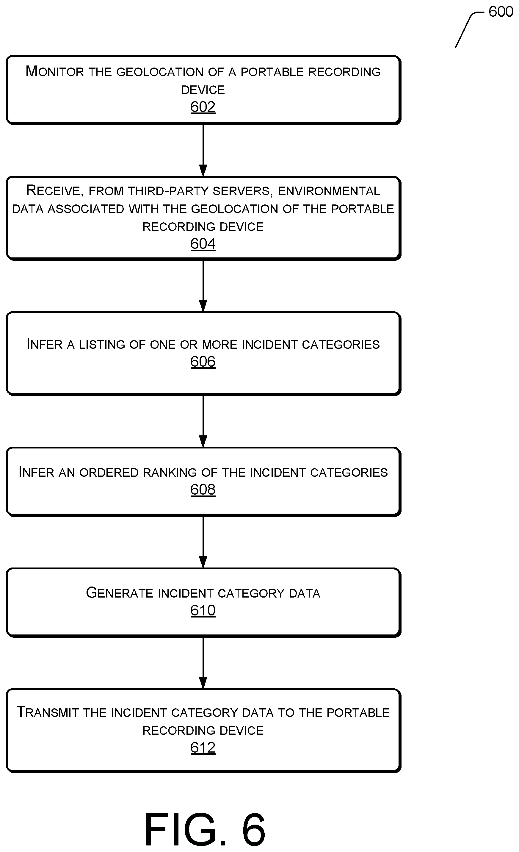 Patent US11785266 Figure 6 – Incident category selection optimization