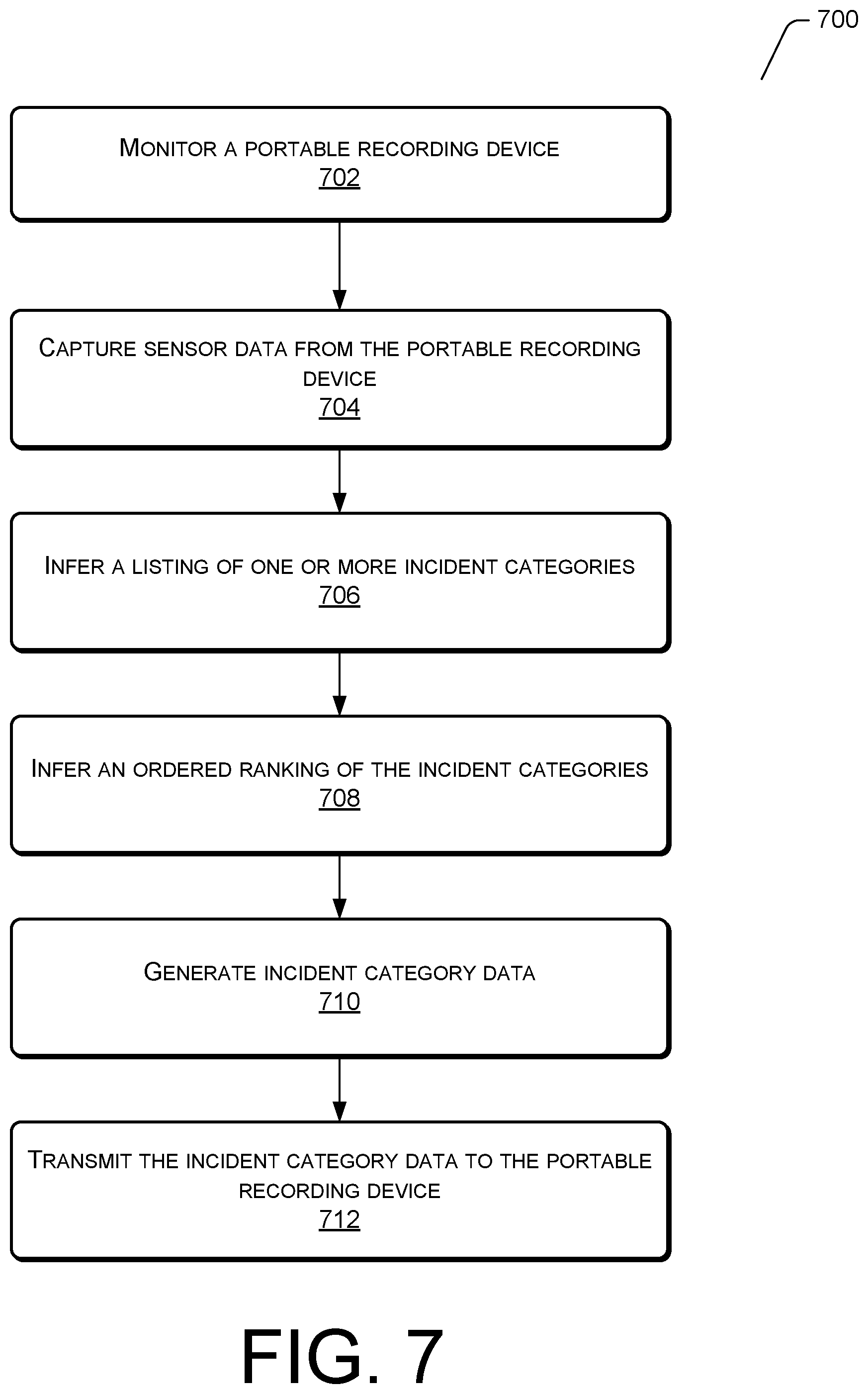 Patent US11785266 Figure 7 – Incident category selection optimization