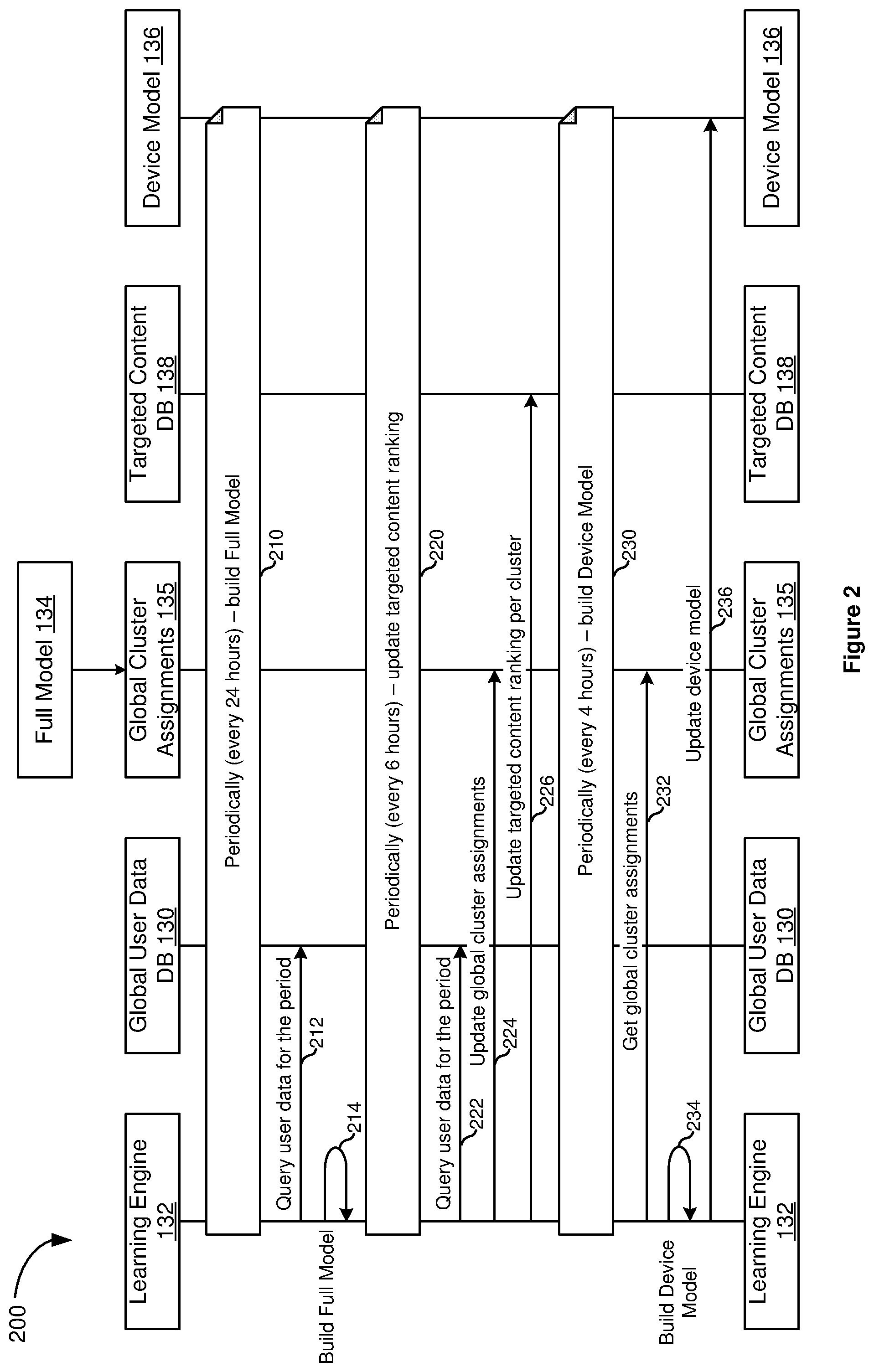 Patent US11785270 Figure 2 – Approximated personalization for weakly connected devices