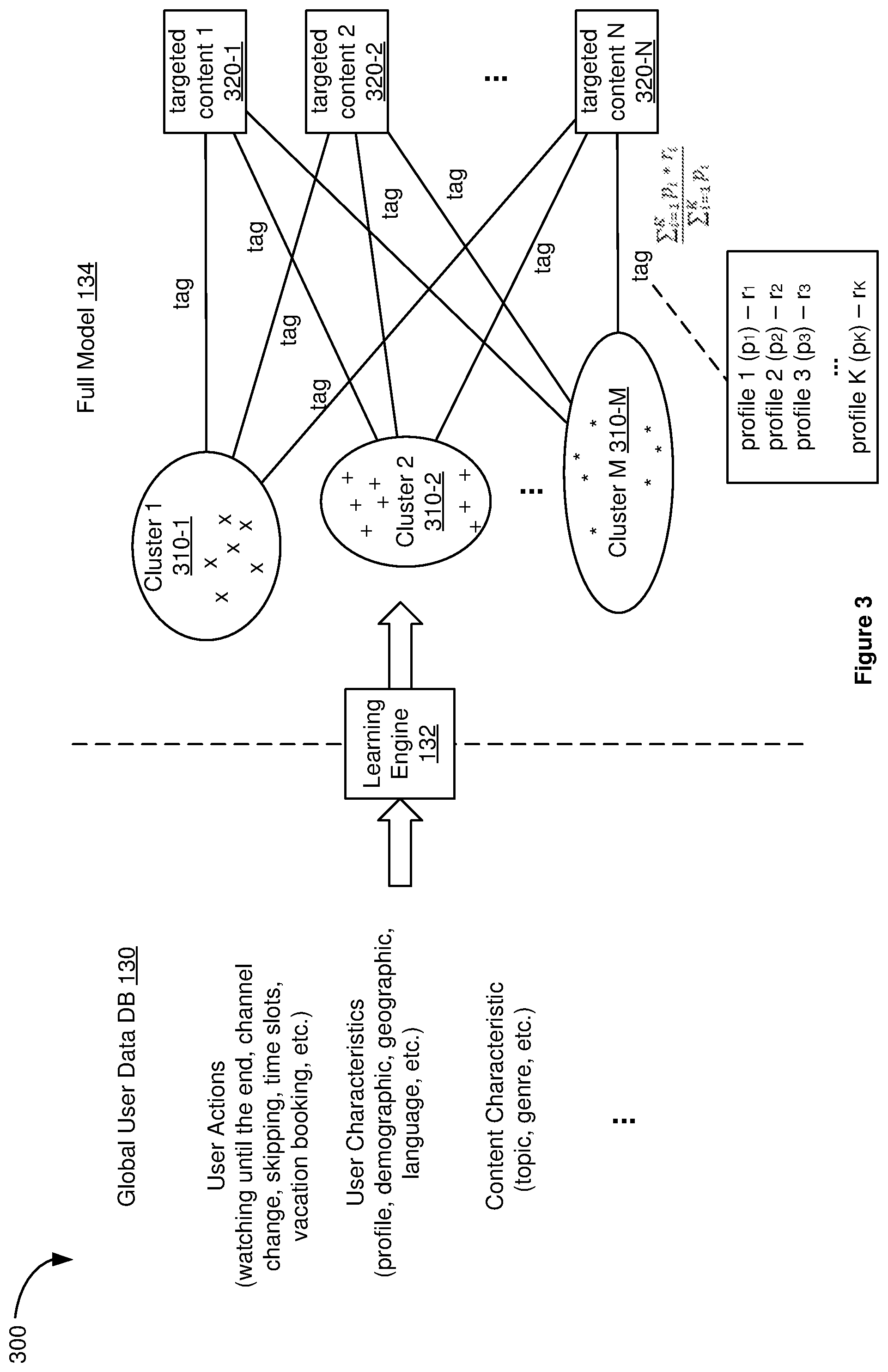 Patent US11785270 Figure 3 – Approximated personalization for weakly connected devices