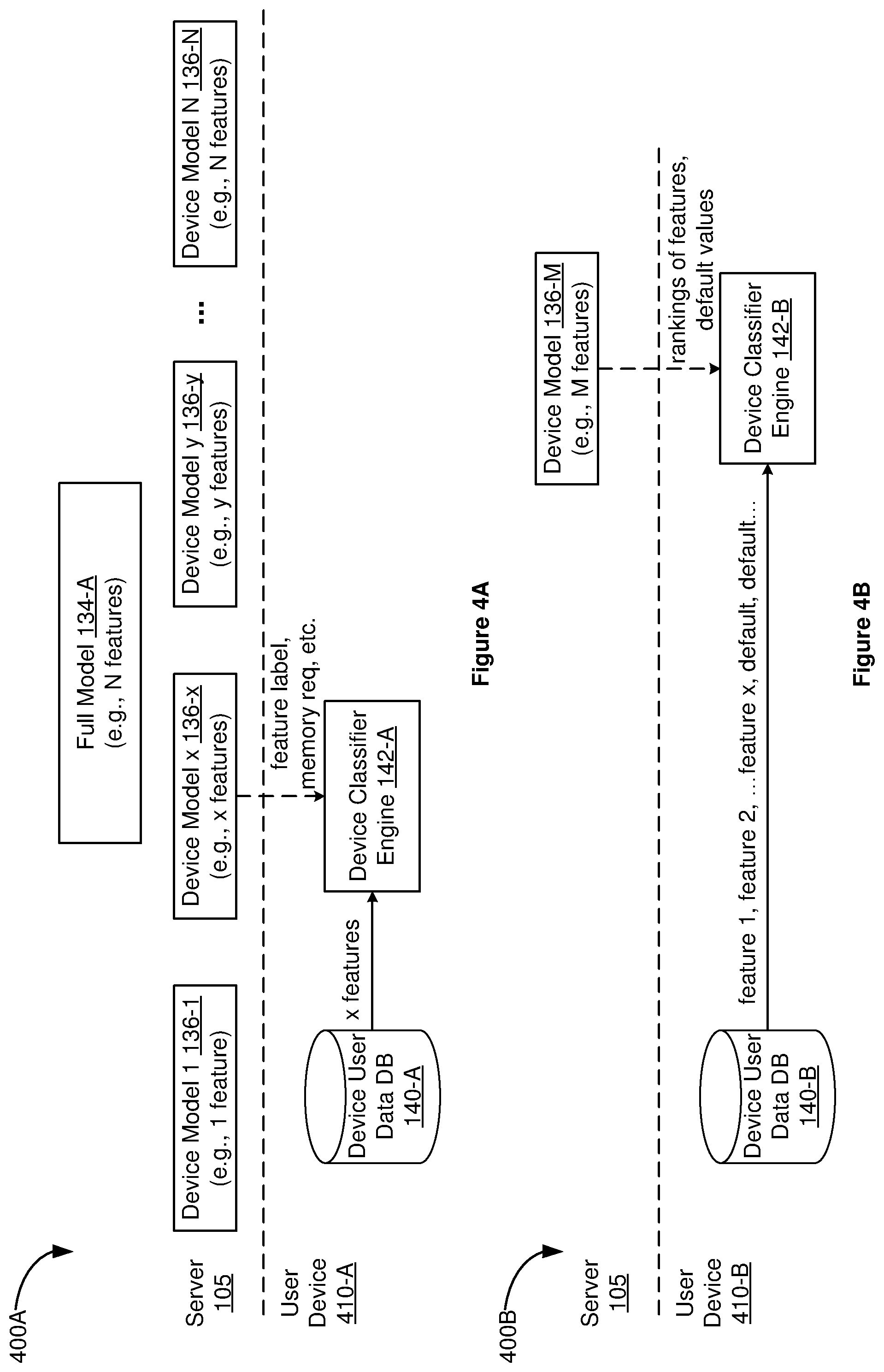 Patent US11785270 Figure 4 – Approximated personalization for weakly connected devices