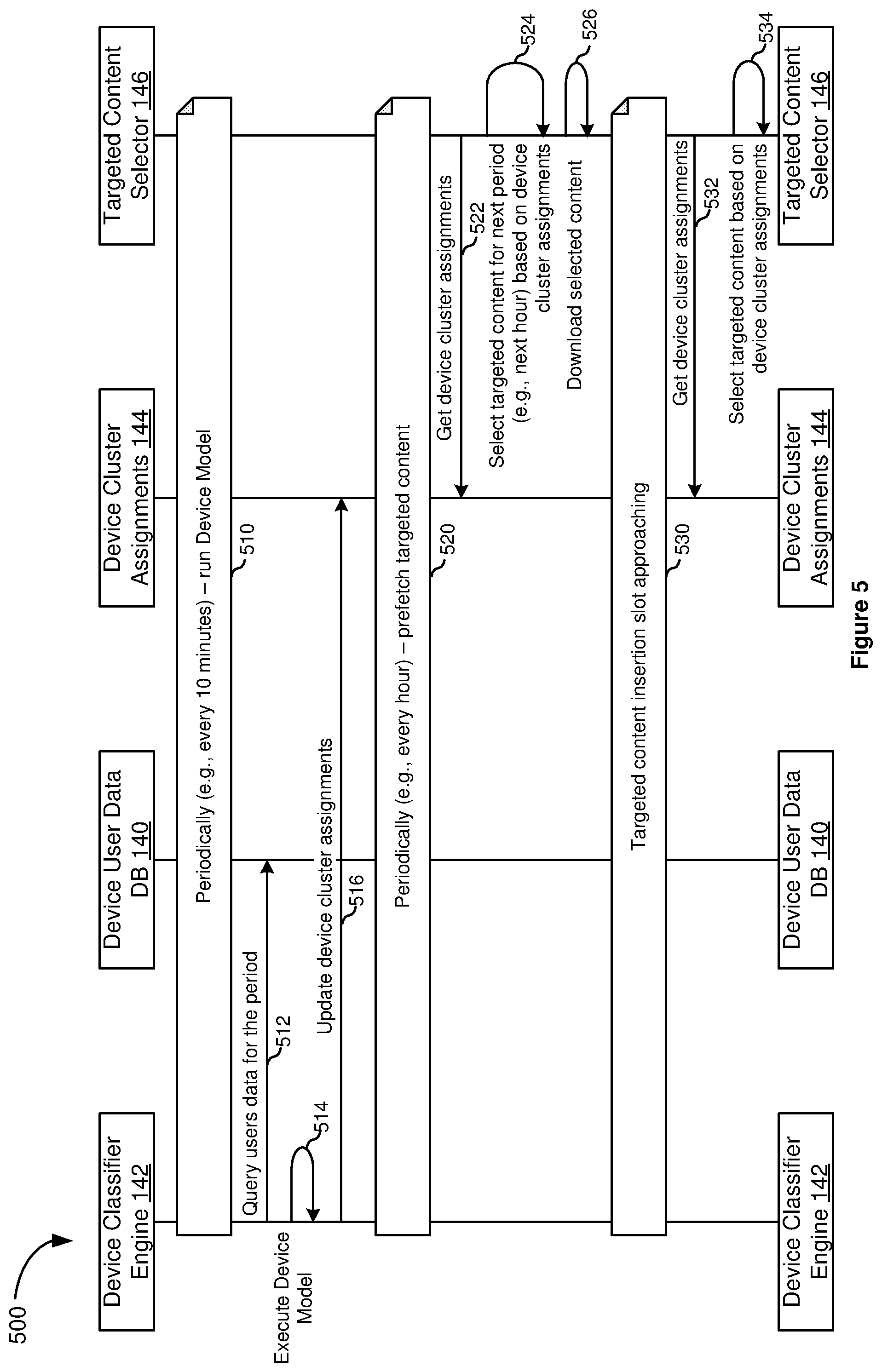 Patent US11785270 Figure 5 – Approximated personalization for weakly connected devices