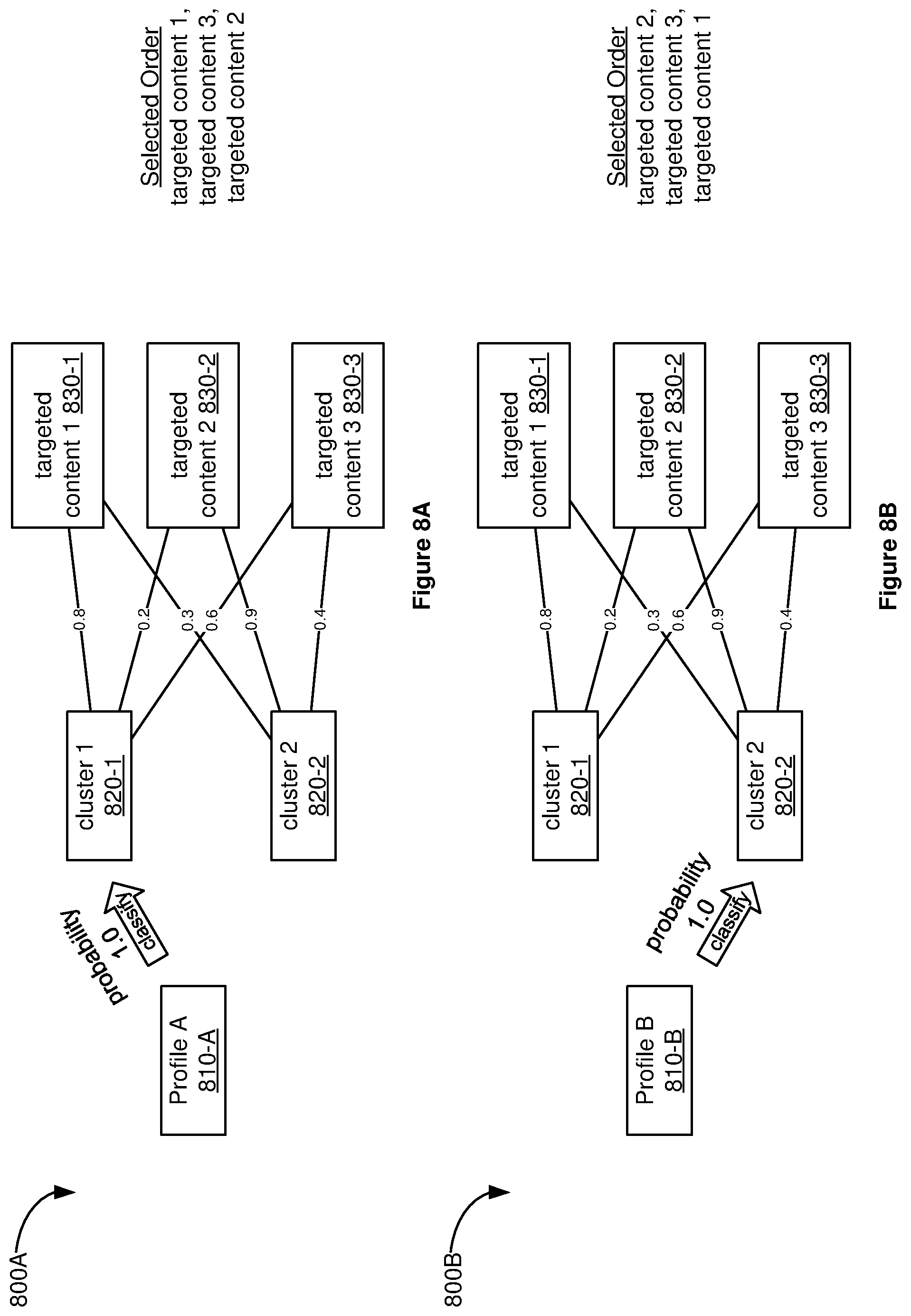 Patent US11785270 Figure 7 – Approximated personalization for weakly connected devices