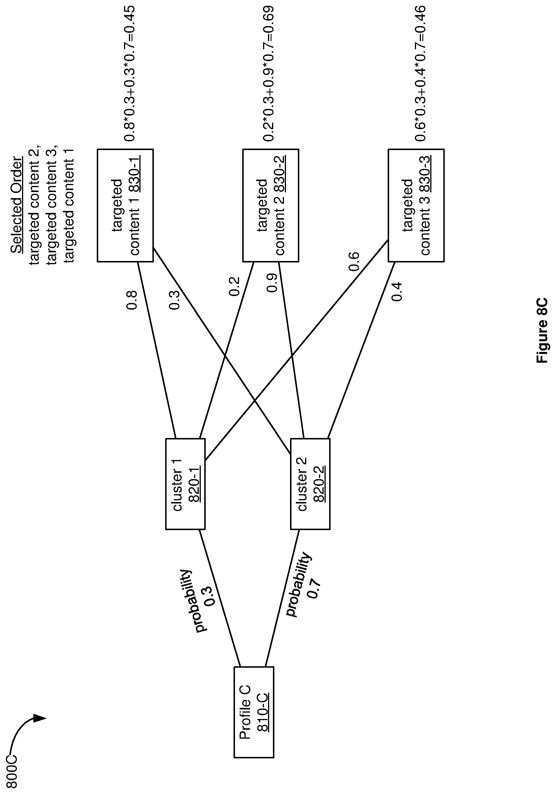 Patent US11785270 Figure 8 – Approximated personalization for weakly connected devices