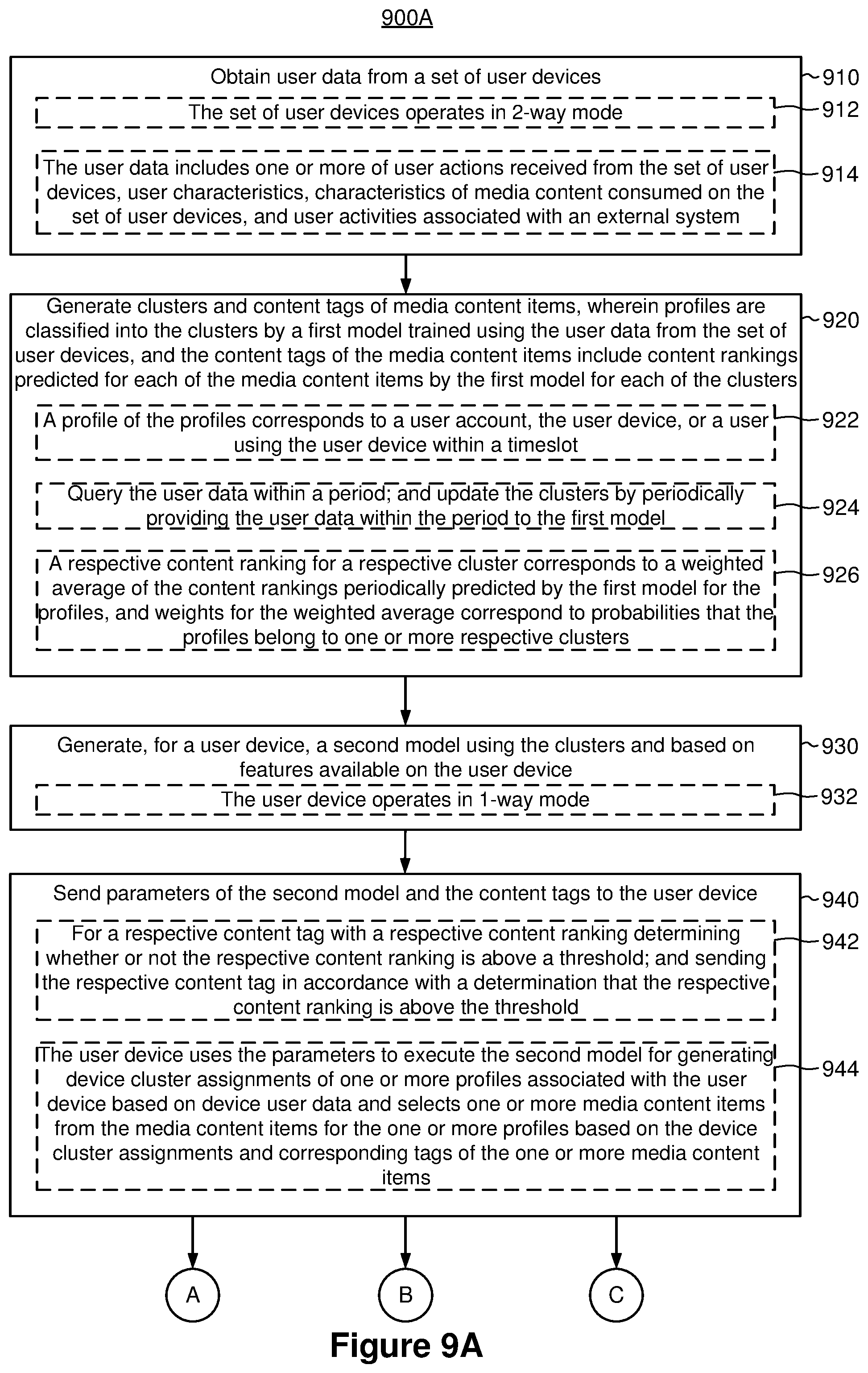 Patent US11785270 Figure 9 – Approximated personalization for weakly connected devices