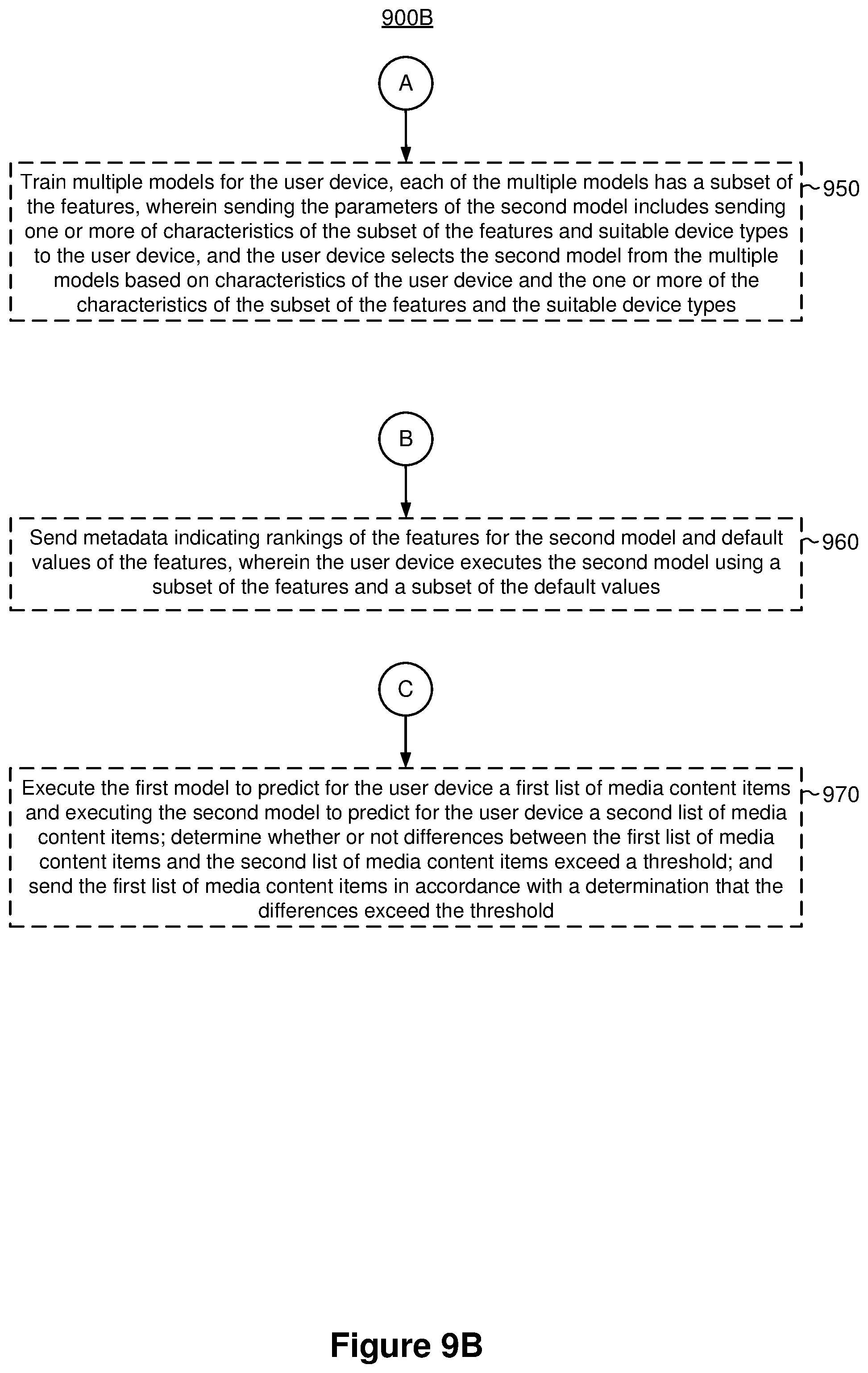 Patent US11785270 Figure 10 – Approximated personalization for weakly connected devices