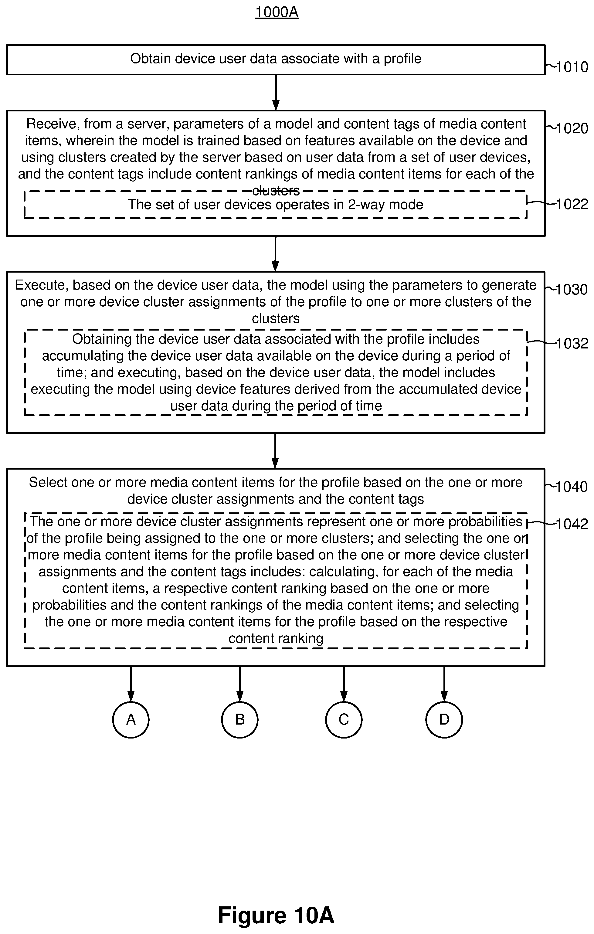 Patent US11785270 Figure 11 – Approximated personalization for weakly connected devices