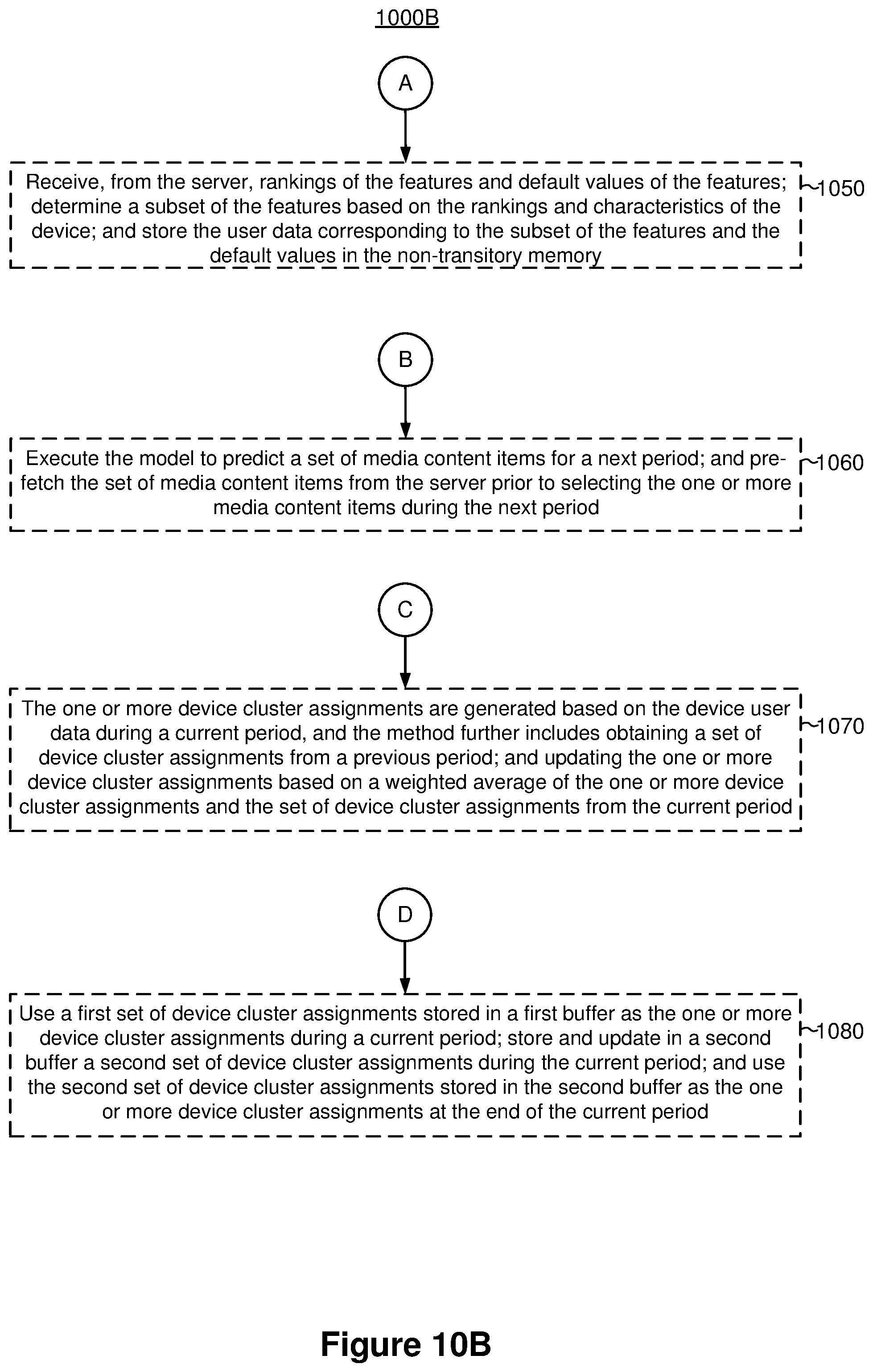 Patent US11785270 Figure 12 – Approximated personalization for weakly connected devices
