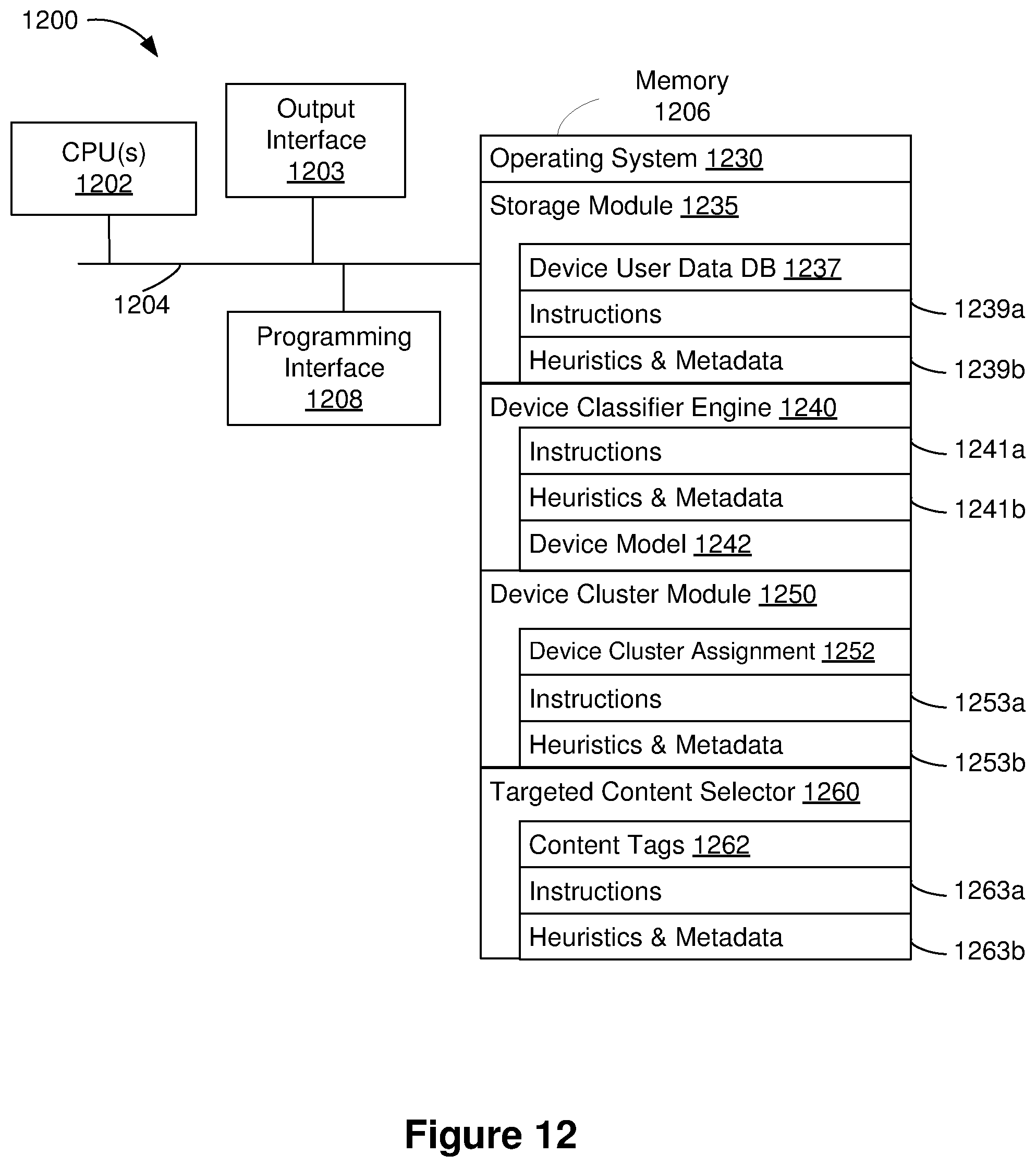 Patent US11785270 Figure 14 – Approximated personalization for weakly connected devices