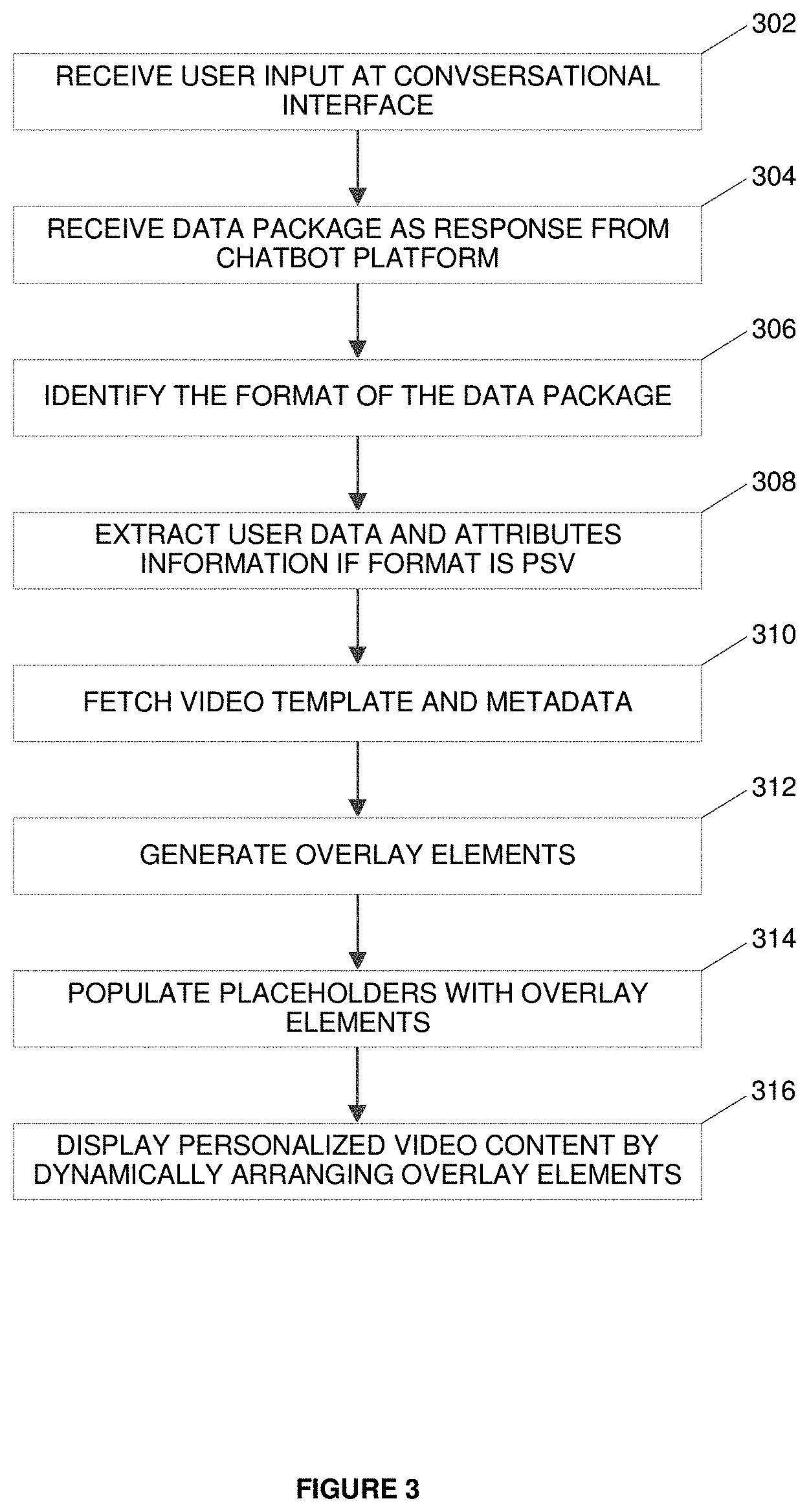 Patent US11785271 Figure 4 – System and method for personalized video content in conversational interface