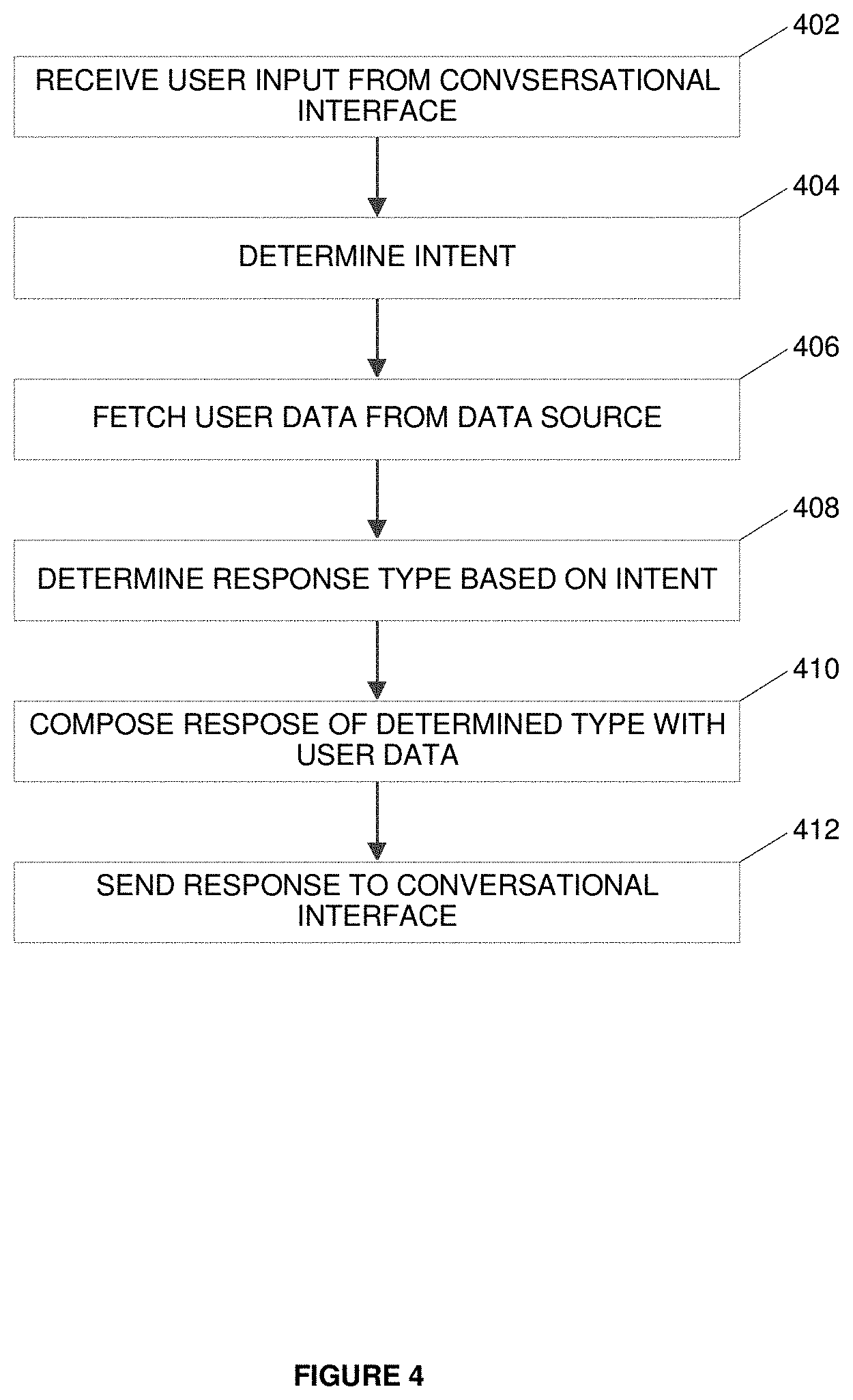 Patent US11785271 Figure 5 – System and method for personalized video content in conversational interface