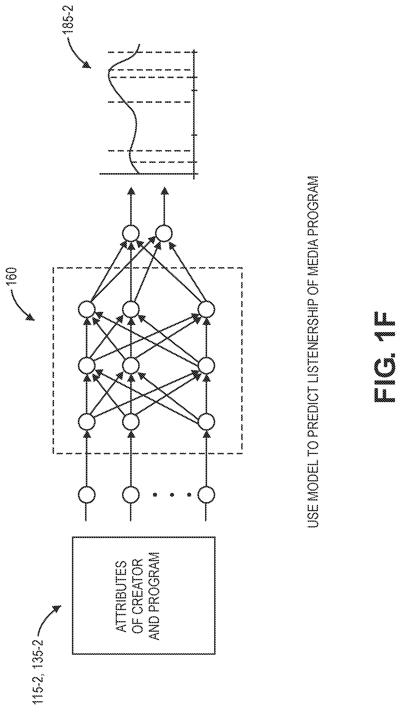Patent US11785272 Figure 5 – Selecting times or durations of advertisements during episodes of media programs