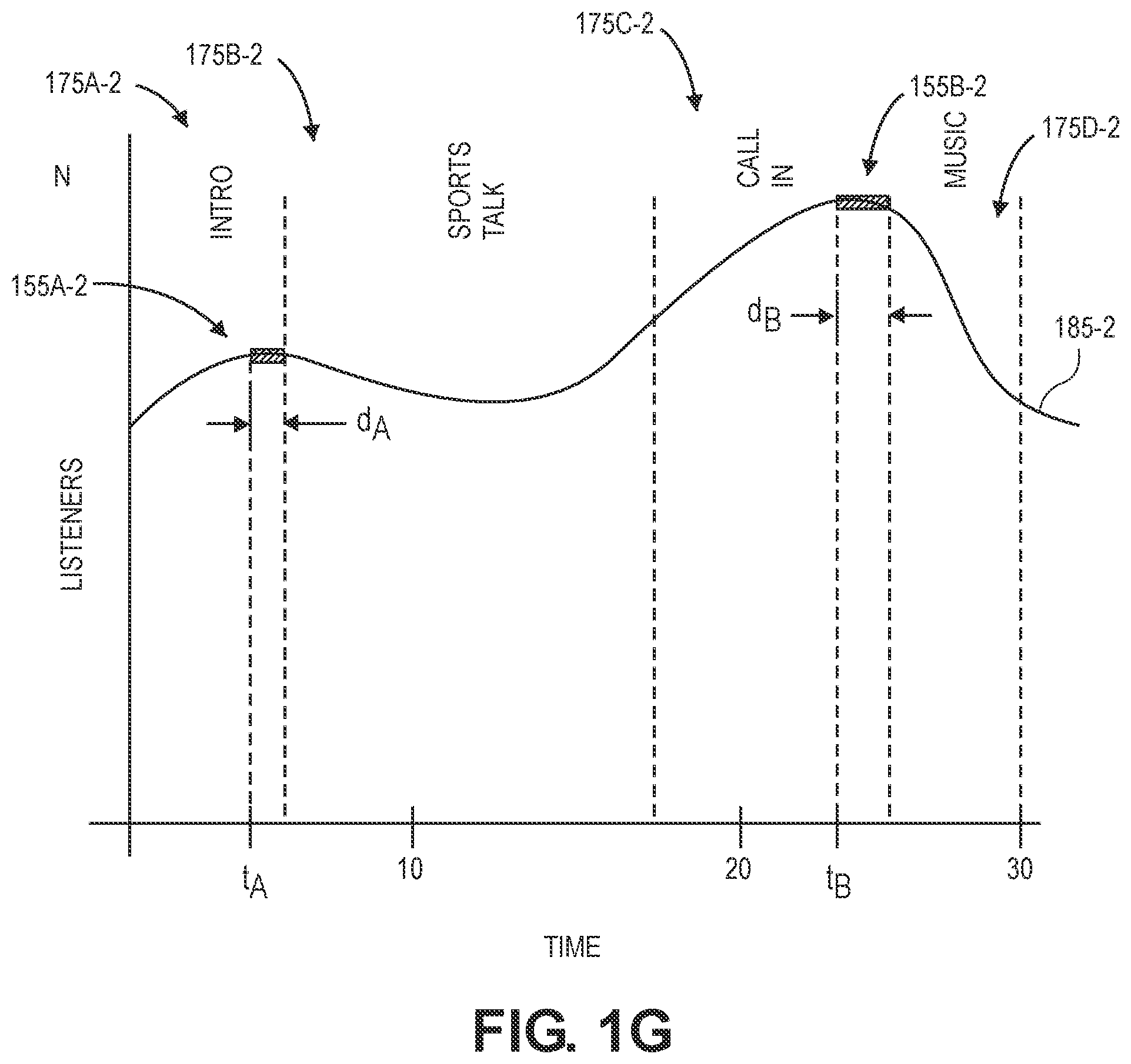 Patent US11785272 Figure 6 – Selecting times or durations of advertisements during episodes of media programs