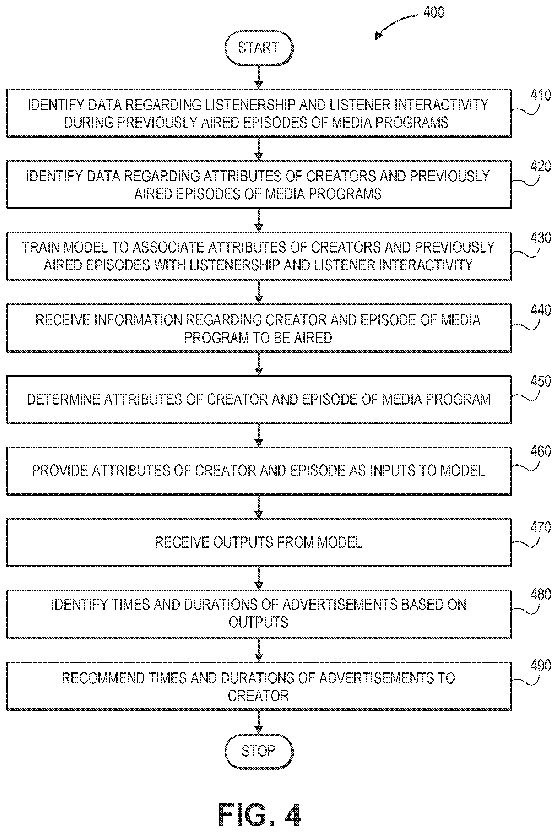Patent US11785272 Figure 11 – Selecting times or durations of advertisements during episodes of media programs