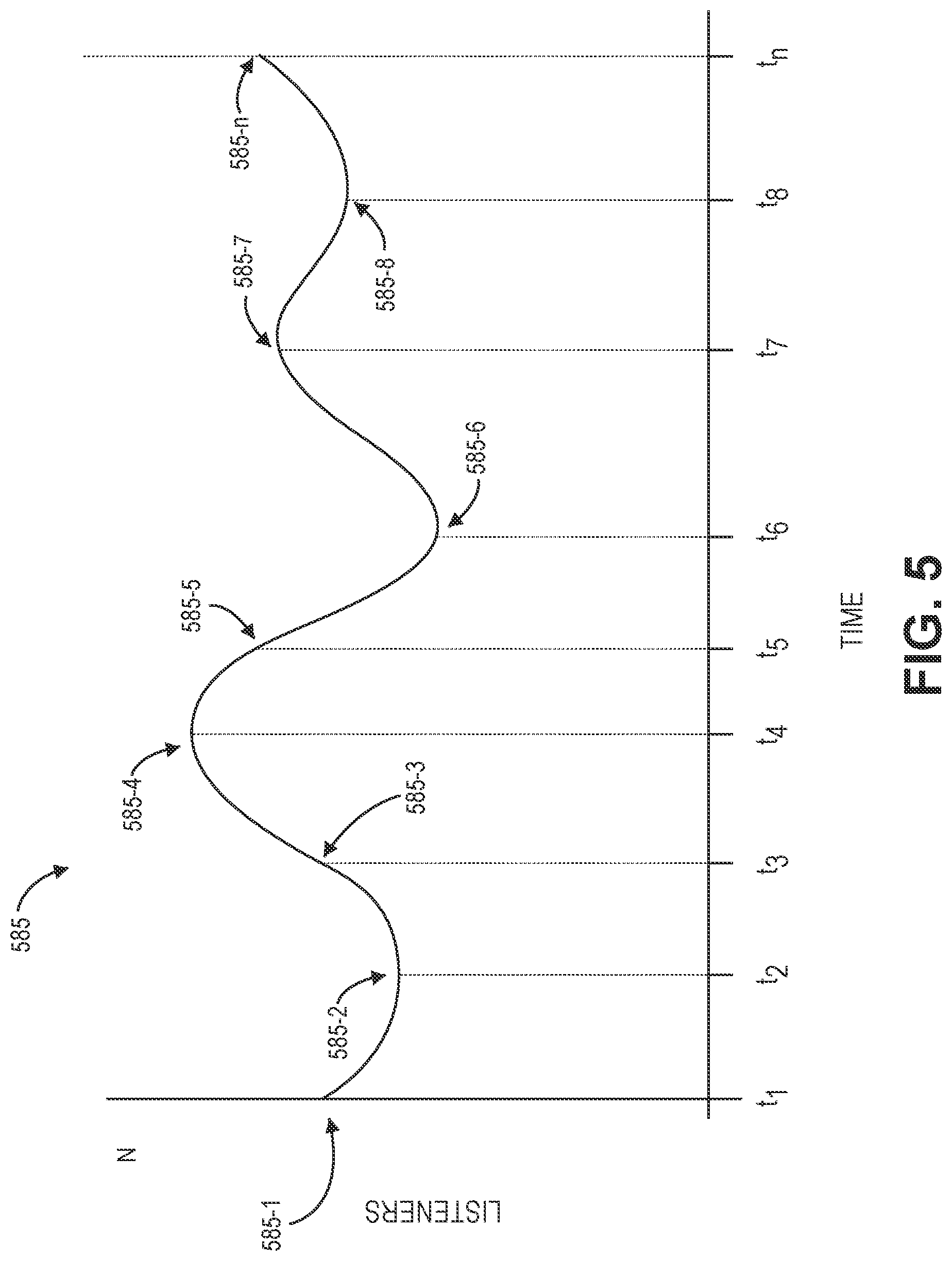 Patent US11785272 Figure 12 – Selecting times or durations of advertisements during episodes of media programs