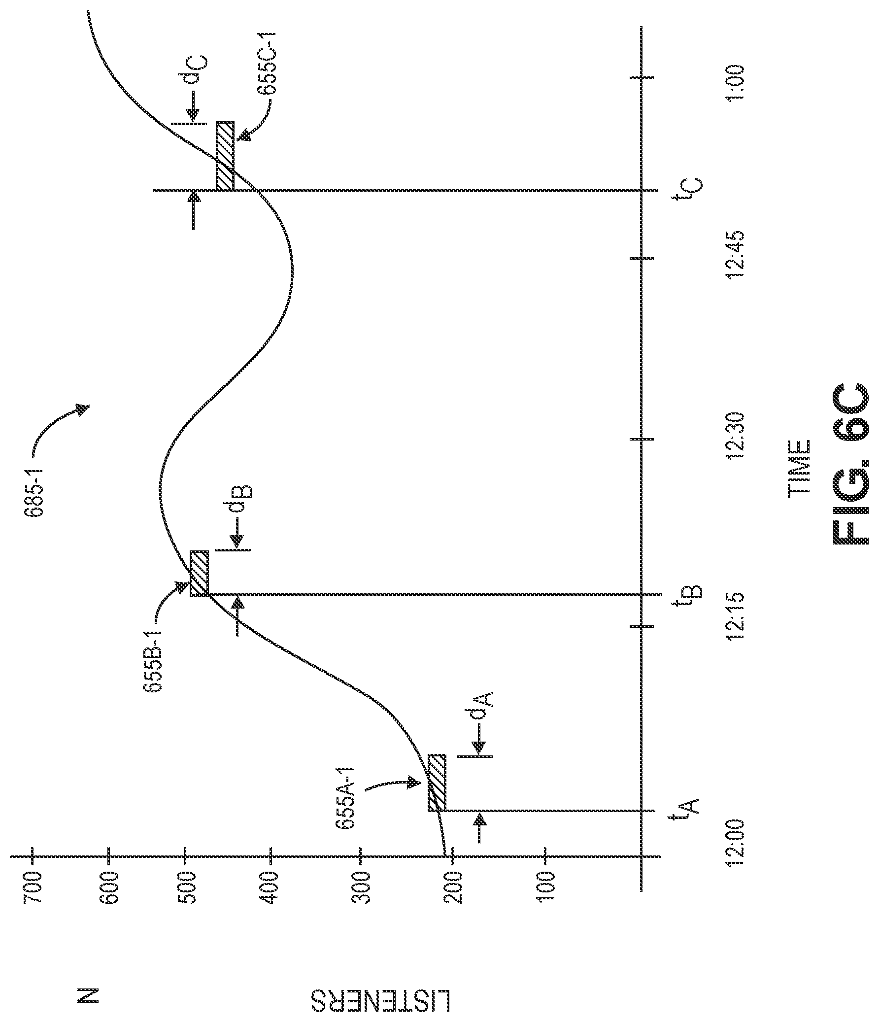 Patent US11785272 Figure 15 – Selecting times or durations of advertisements during episodes of media programs