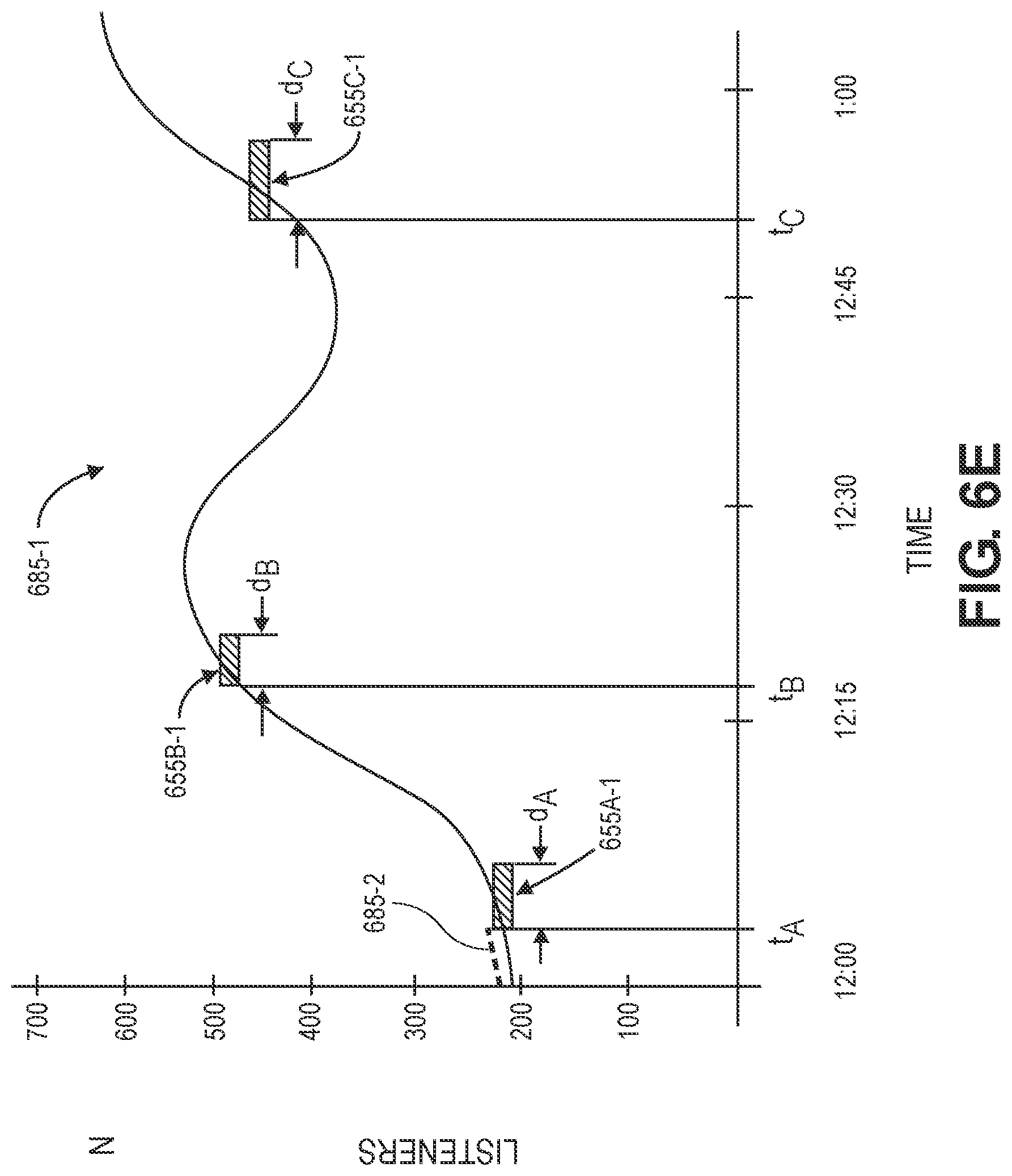 Patent US11785272 Figure 17 – Selecting times or durations of advertisements during episodes of media programs