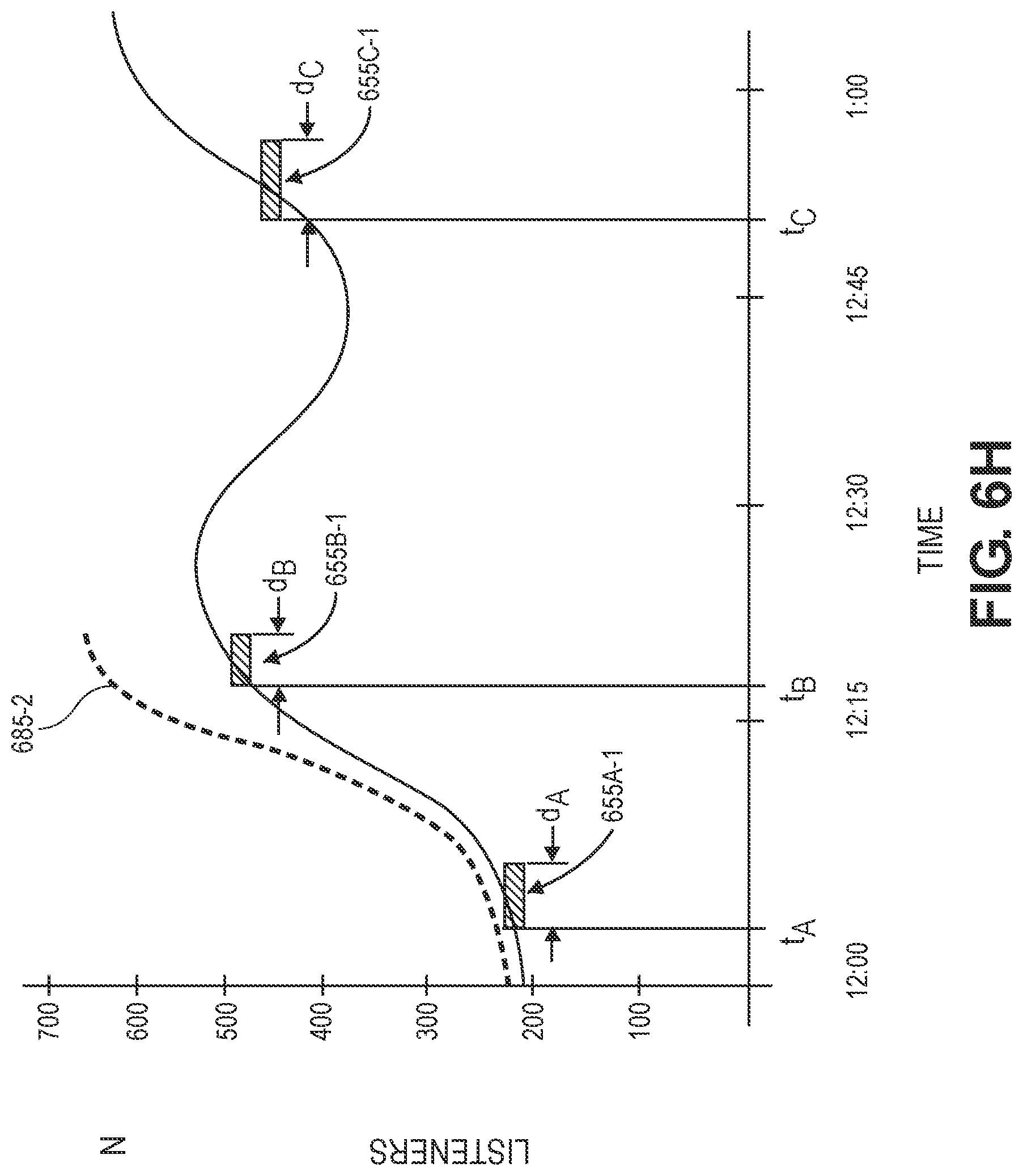 Patent US11785272 Figure 20 – Selecting times or durations of advertisements during episodes of media programs