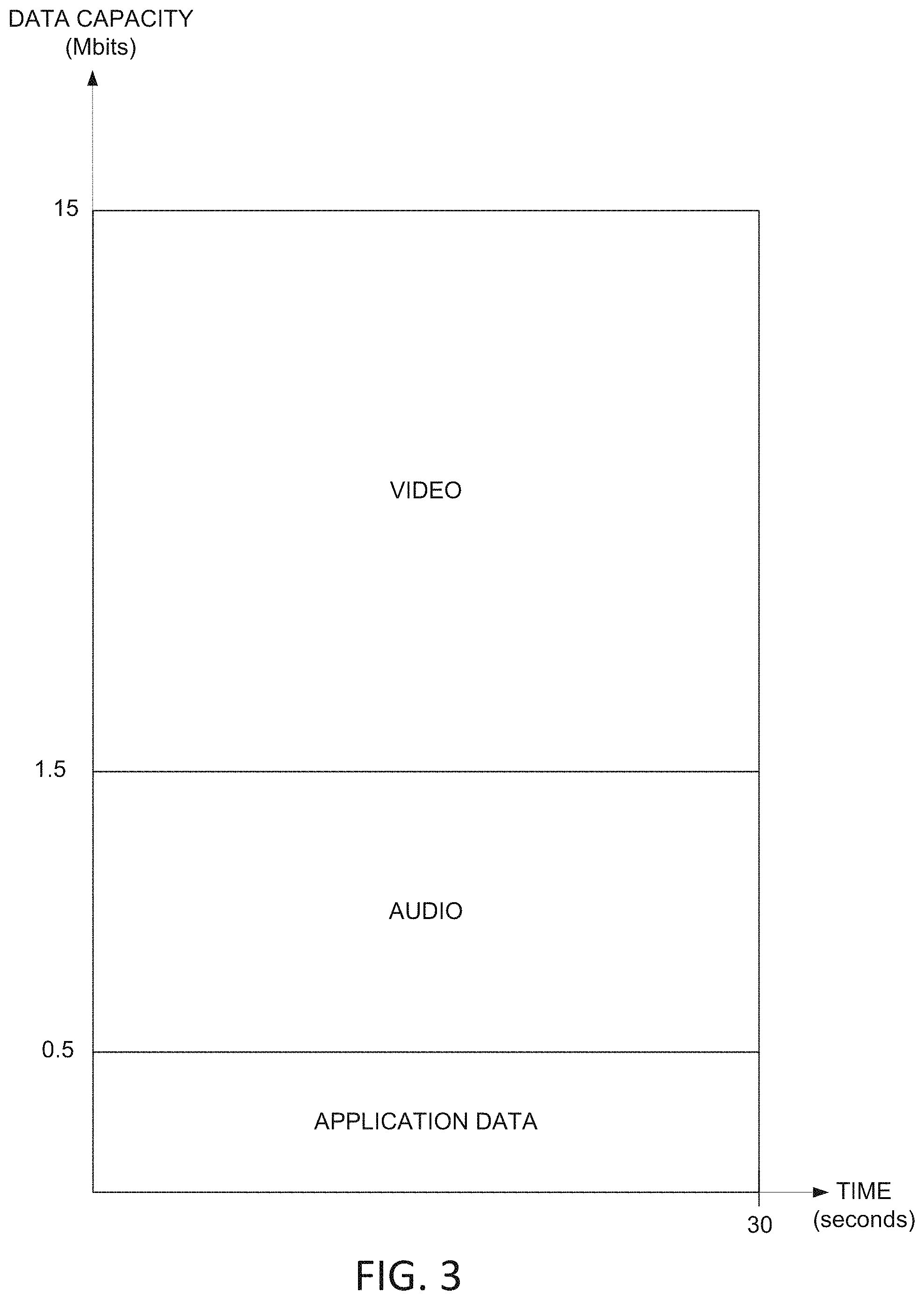 Patent US11785273 Figure 3 – Managing data