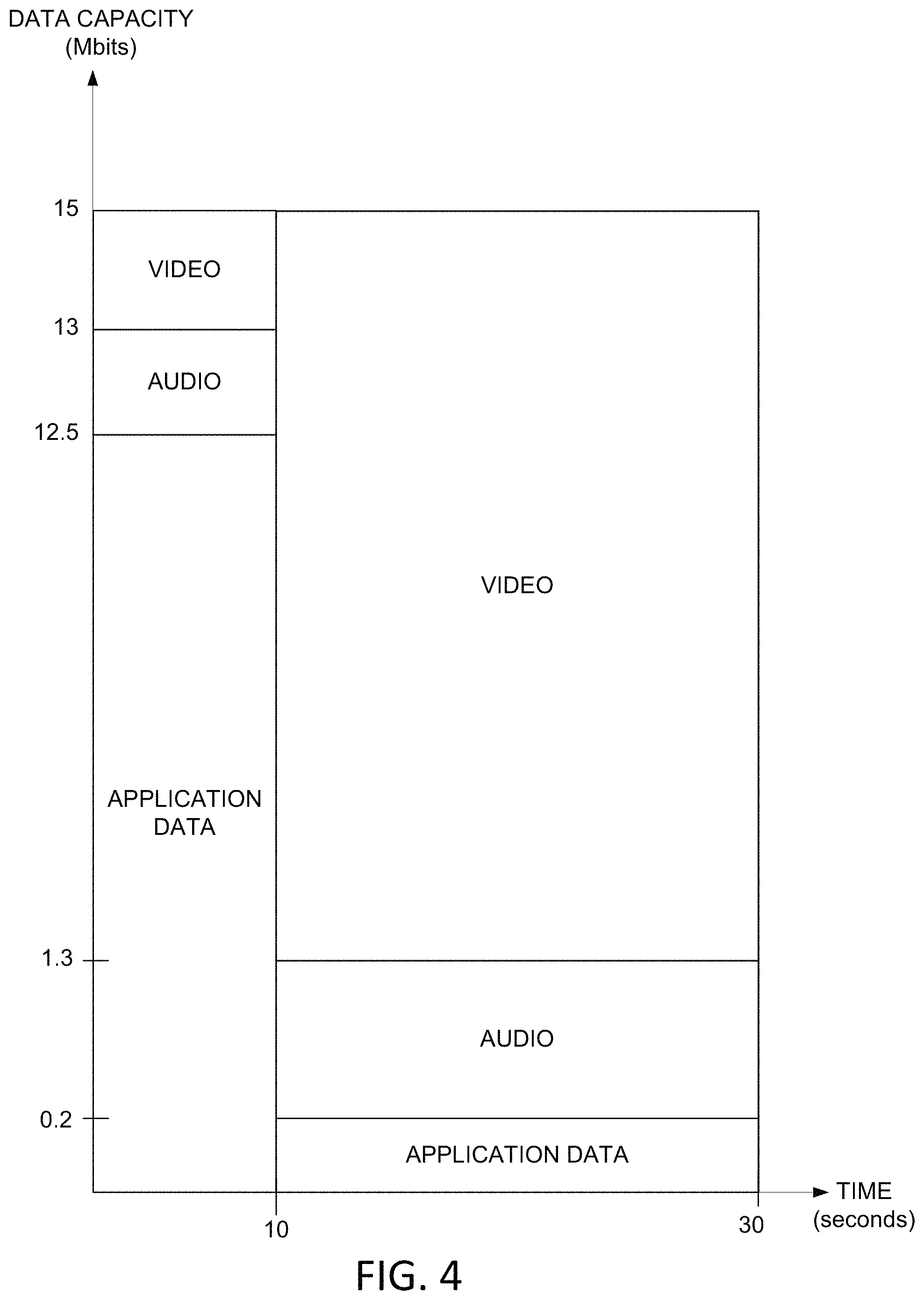 Patent US11785273 Figure 4 – Managing data