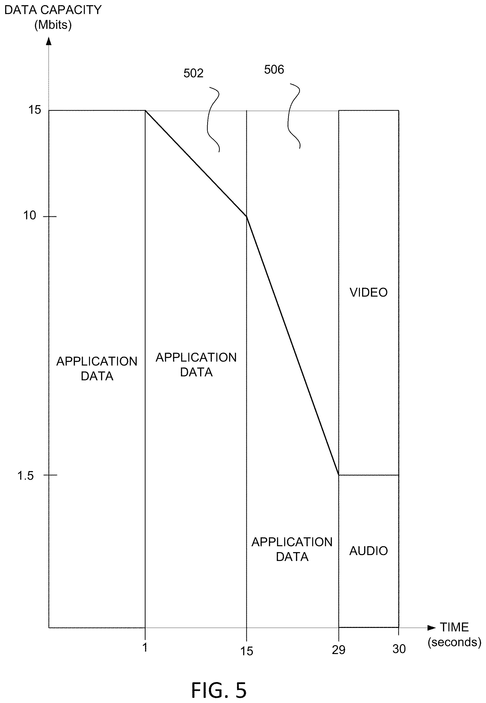 Patent US11785273 Figure 5 – Managing data