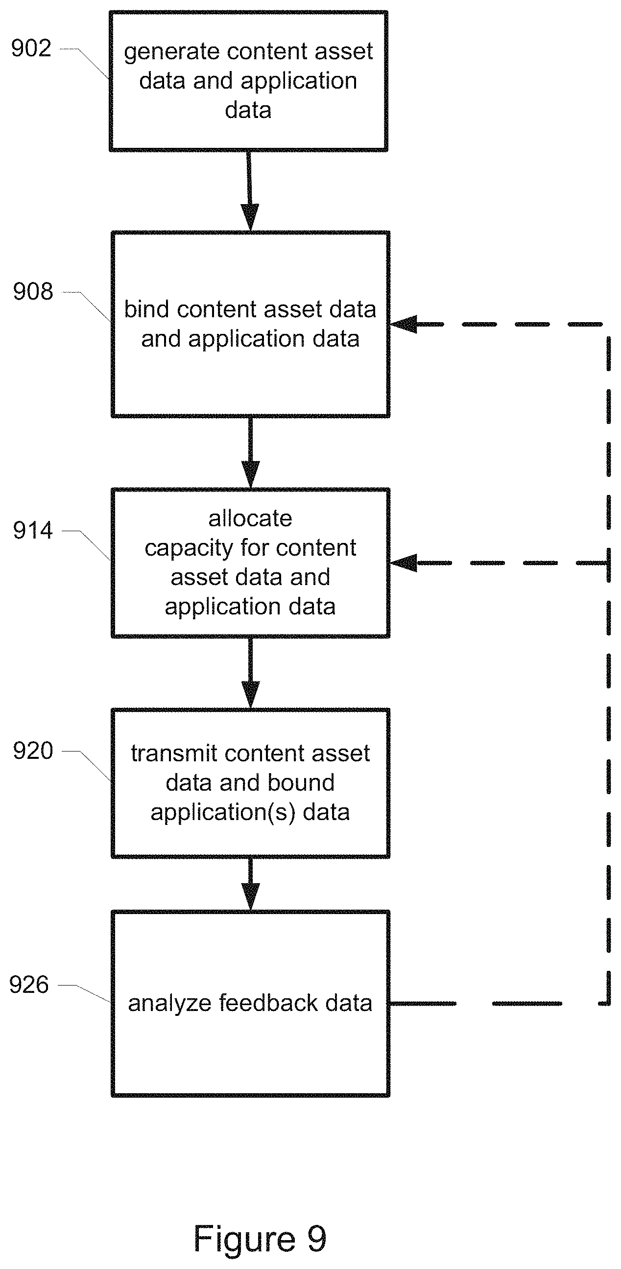 Patent US11785273 Figure 9 – Managing data