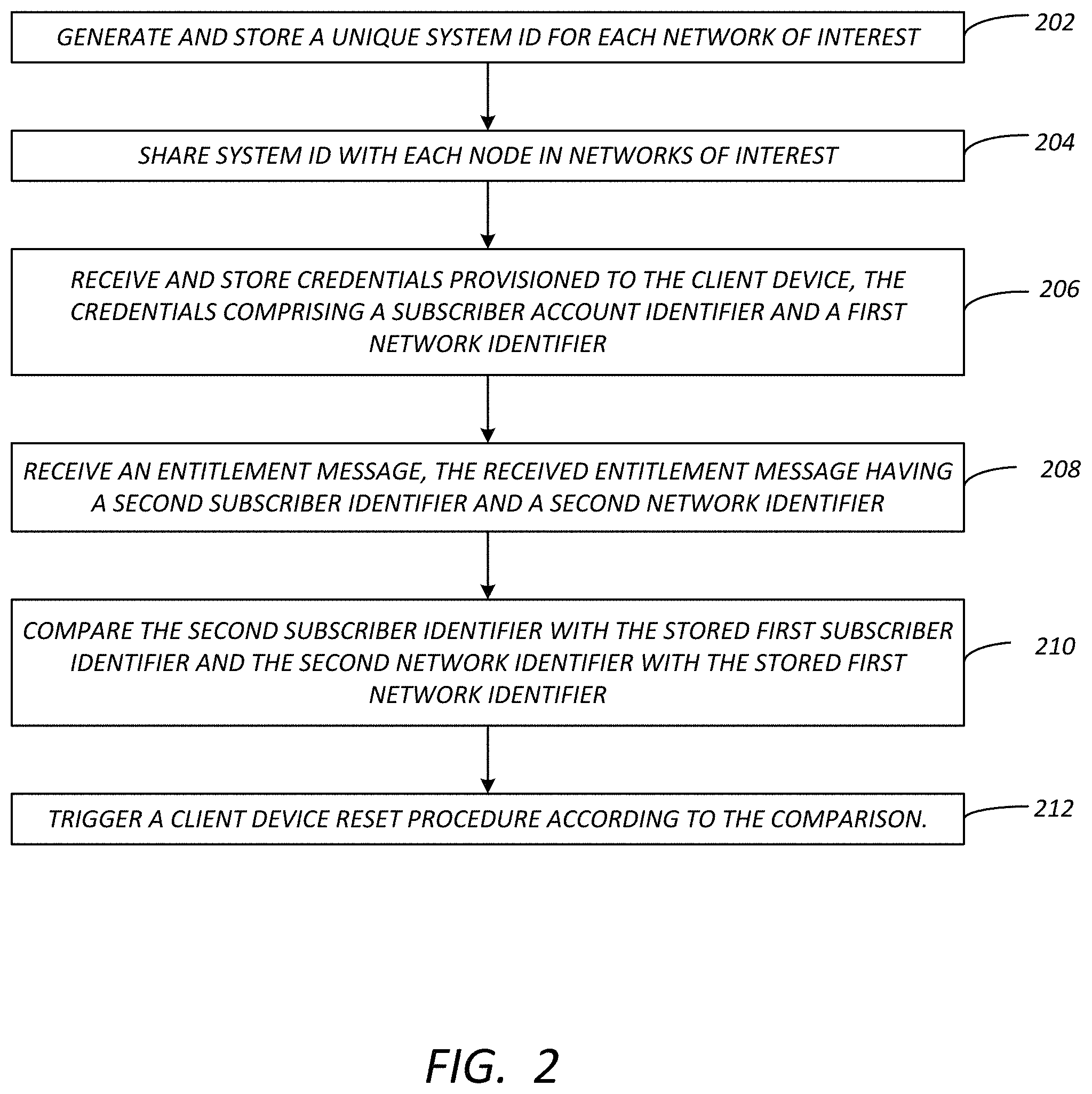 Patent US11785274 Figure 2 – Protected client inventory redeployment