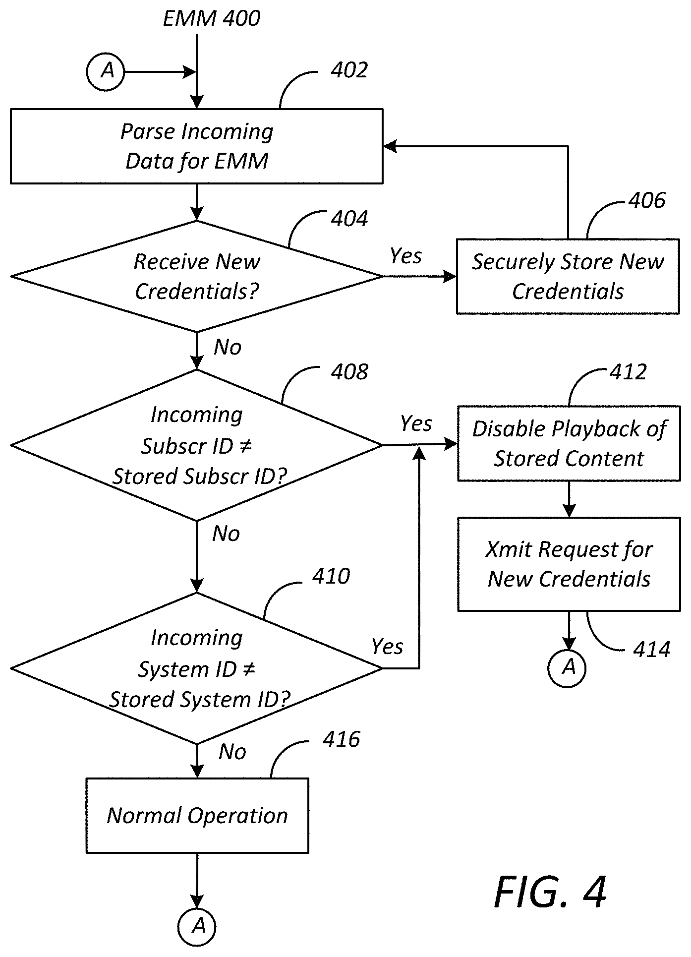 Patent US11785274 Figure 4 – Protected client inventory redeployment