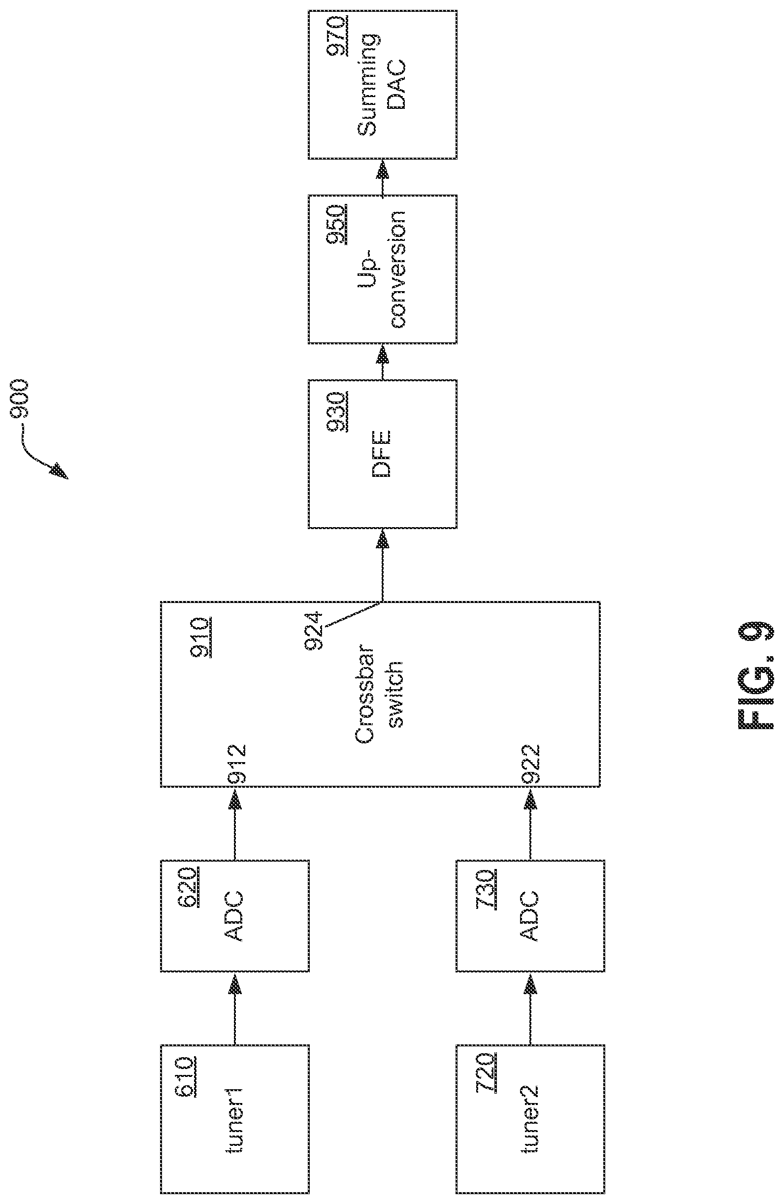 Patent US11785275 Figure 9 – System and method for receiving a television signal