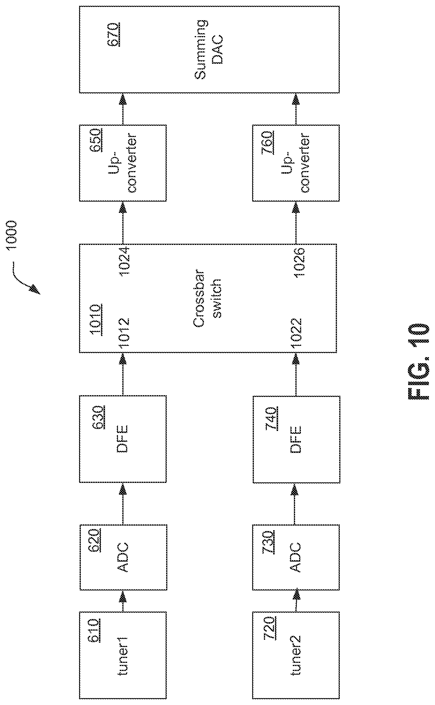 Patent US11785275 Figure 10 – System and method for receiving a television signal