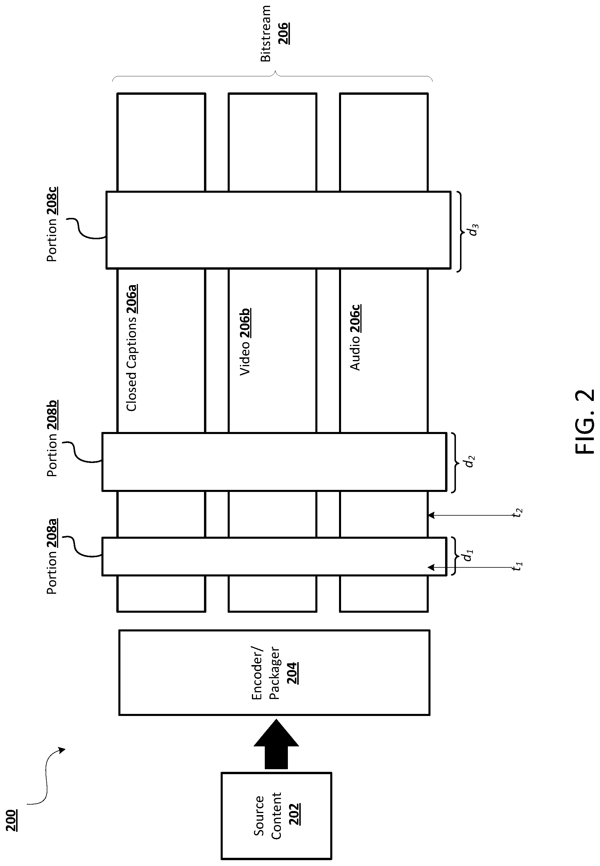 Patent US11785278 Figure 2 – Methods and systems for synchronization of closed captions with content output