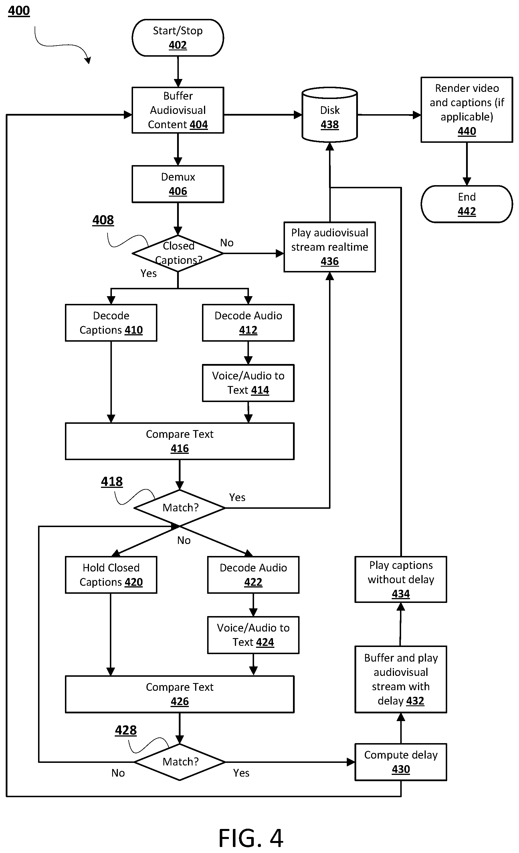 Patent US11785278 Figure 4 – Methods and systems for synchronization of closed captions with content output