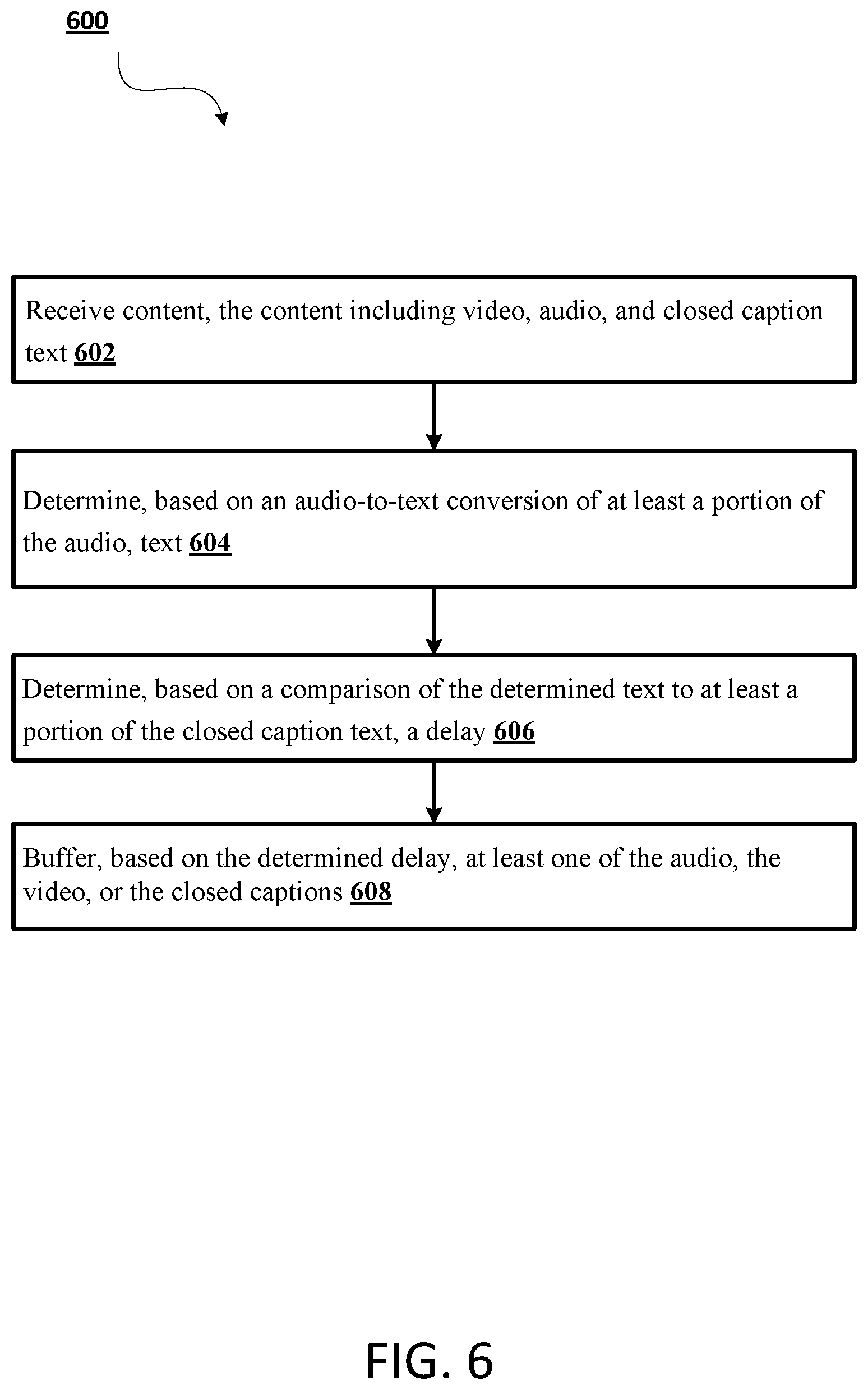 Patent US11785278 Figure 6 – Methods and systems for synchronization of closed captions with content output